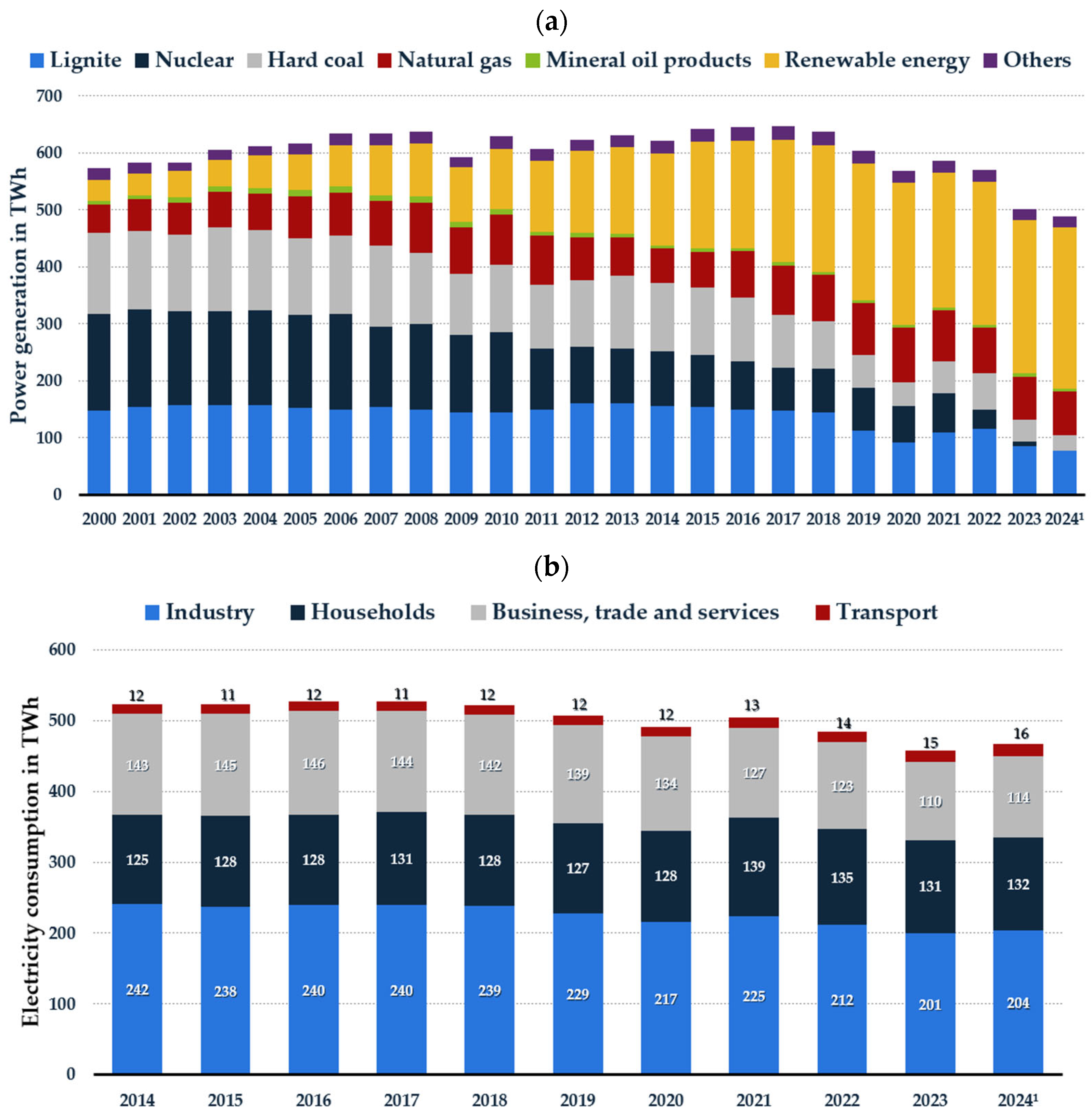 Hydrogen 07 00022 g003 Hydrogen 07 00022 g003