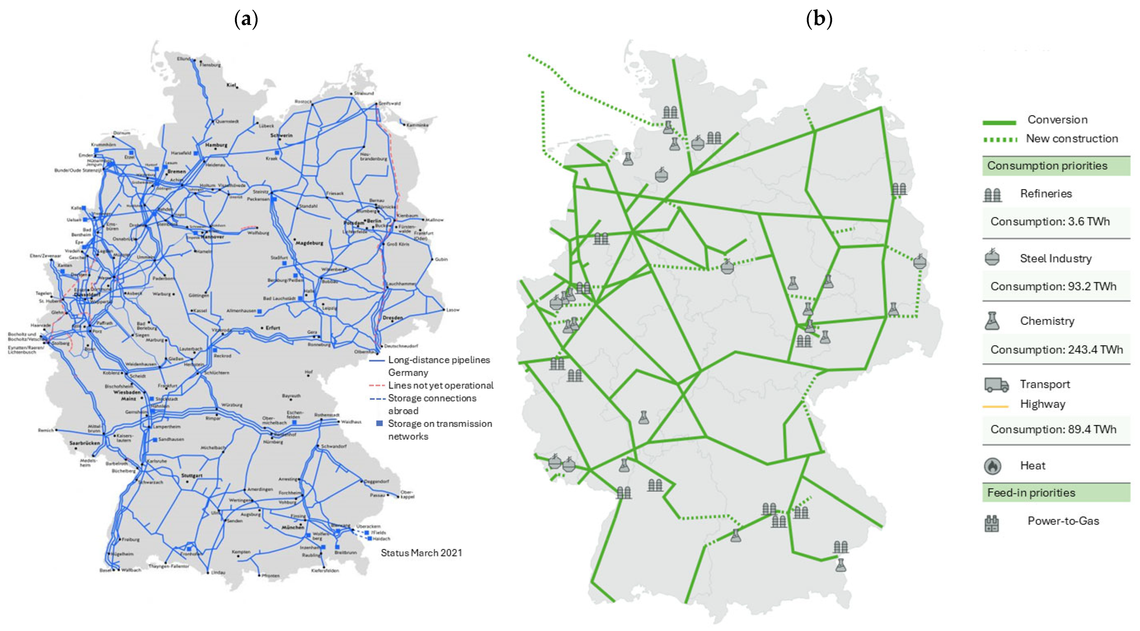 Hydrogen 07 00022 g004 Hydrogen 07 00022 g004