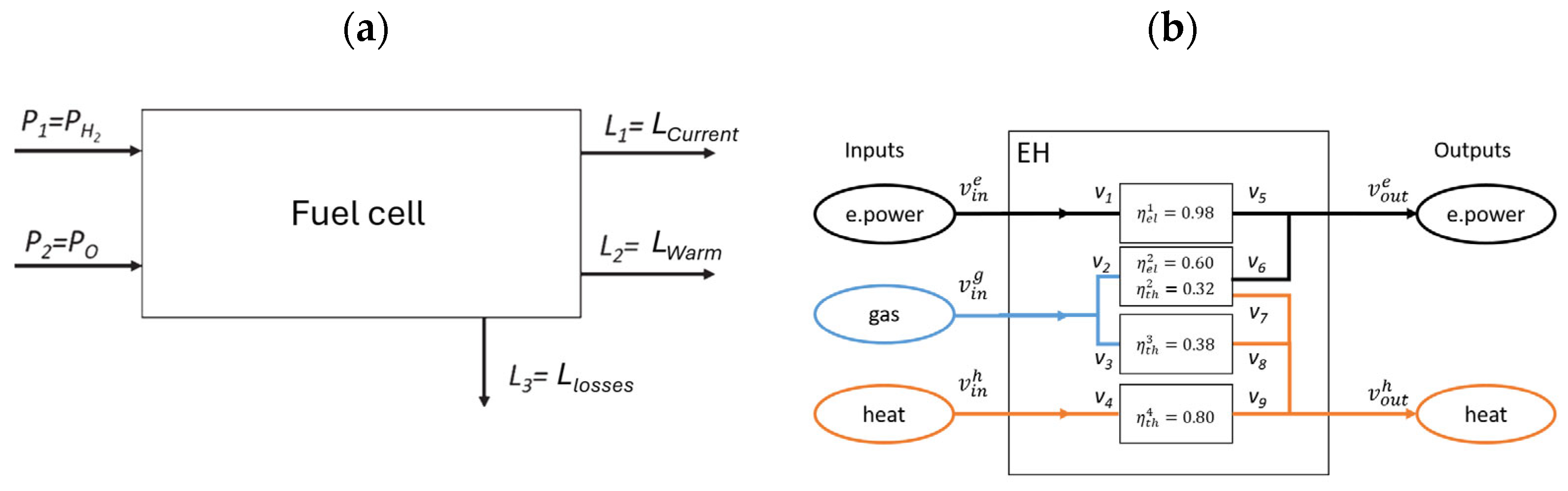 Hydrogen 07 00022 g005 Hydrogen 07 00022 g005