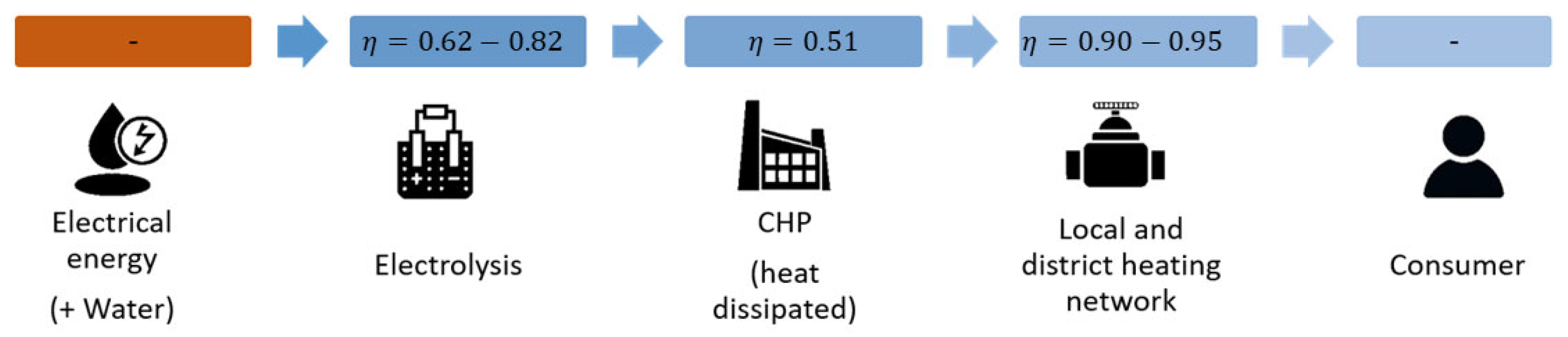 Hydrogen 07 00022 g006 Hydrogen 07 00022 g006