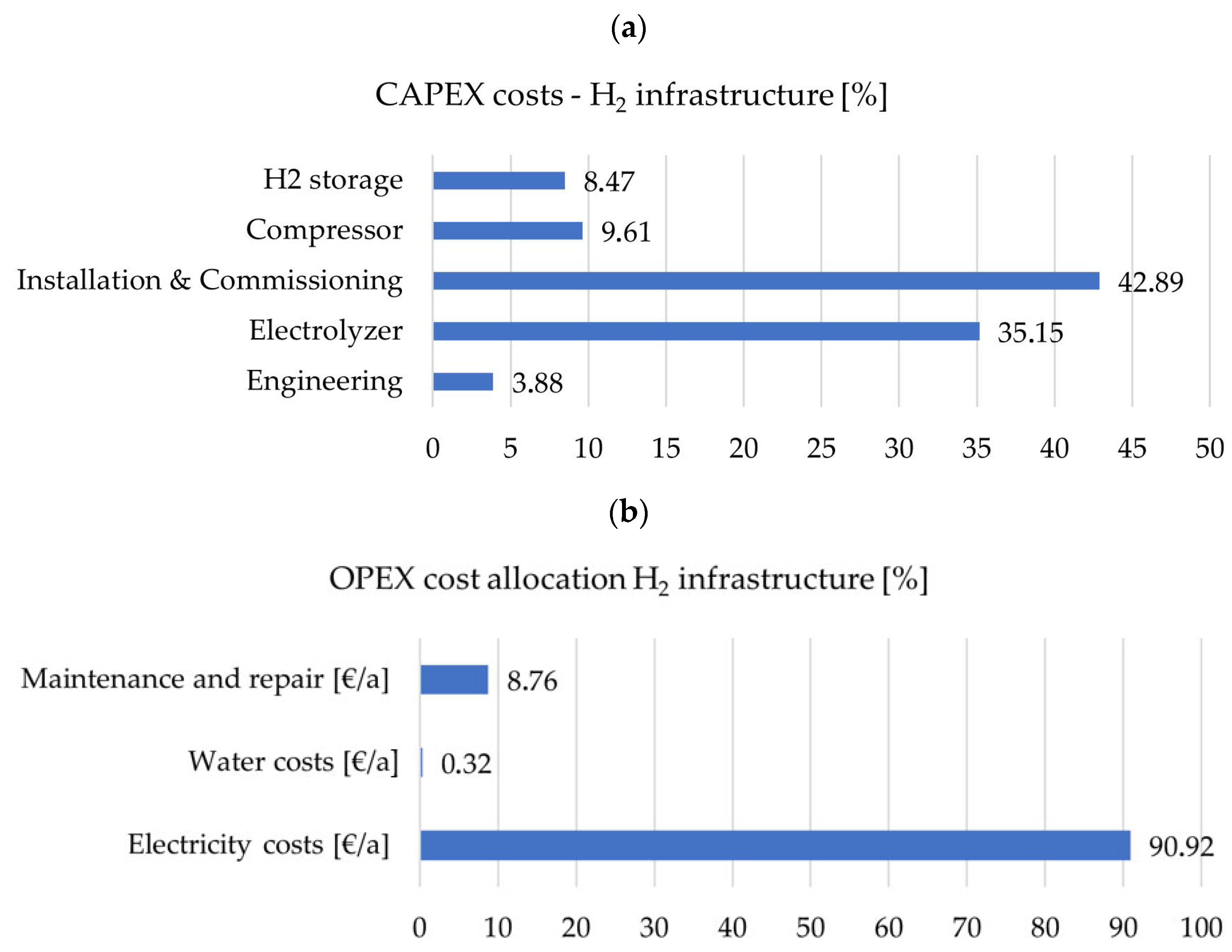 Hydrogen 07 00022 g007 Hydrogen 07 00022 g007