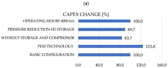 Hydrogen 07 00022 g008a Hydrogen 07 00022 g008a
