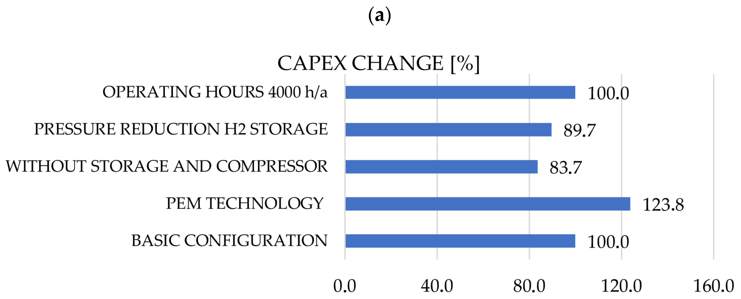 Hydrogen 07 00022 g008a Hydrogen 07 00022 g008a