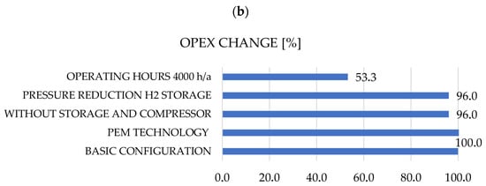 Hydrogen 07 00022 g008b