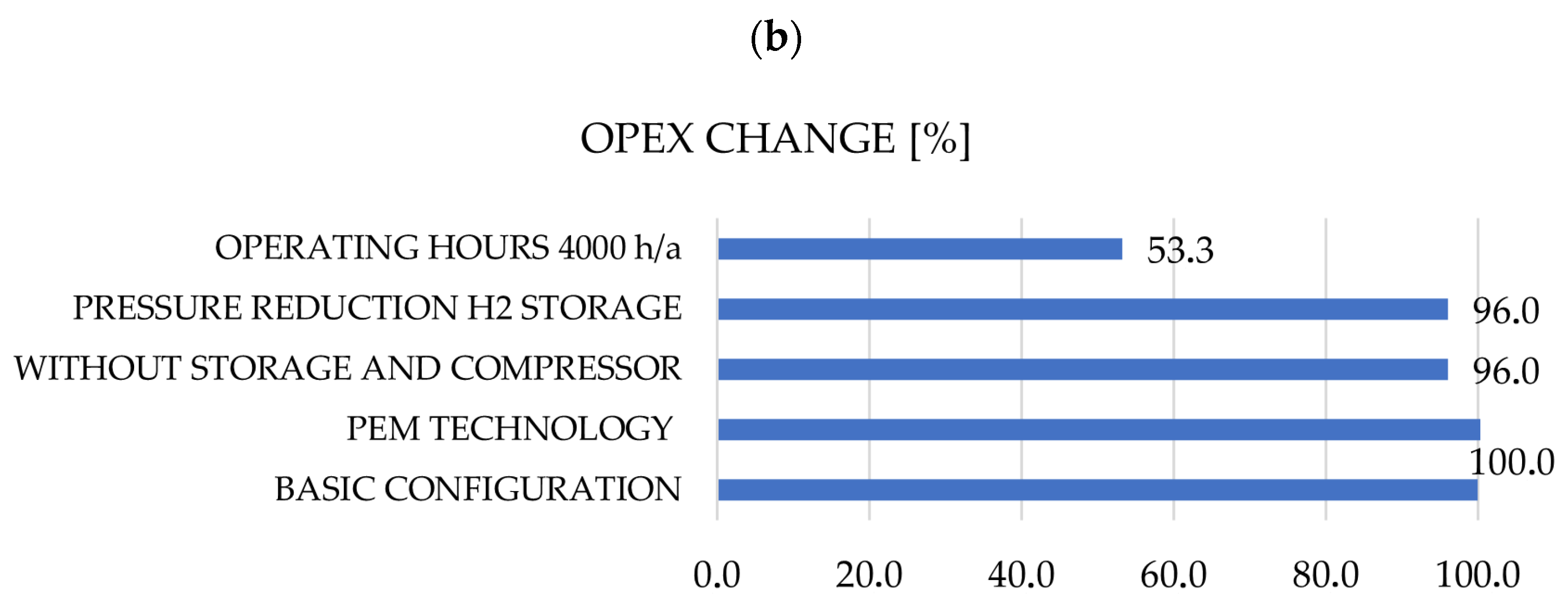 Hydrogen 07 00022 g008b Hydrogen 07 00022 g008b