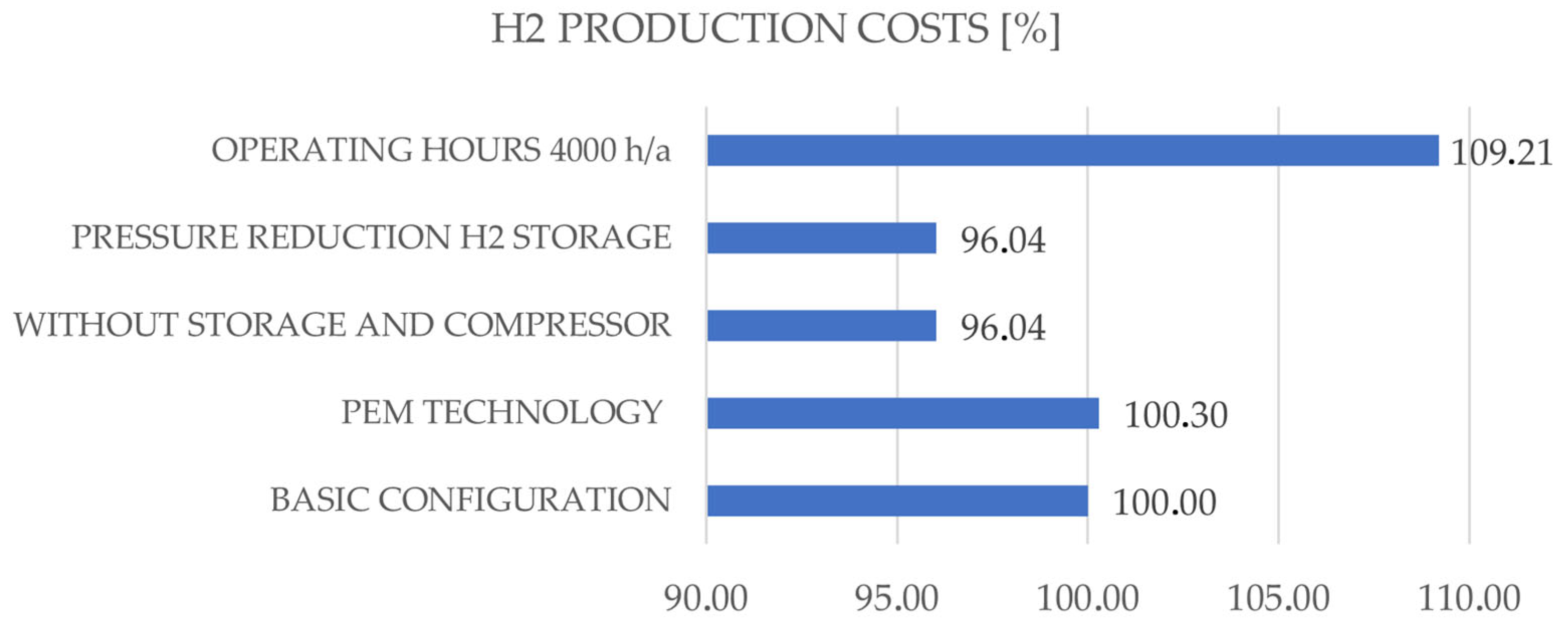 Hydrogen 07 00022 g009 Hydrogen 07 00022 g009