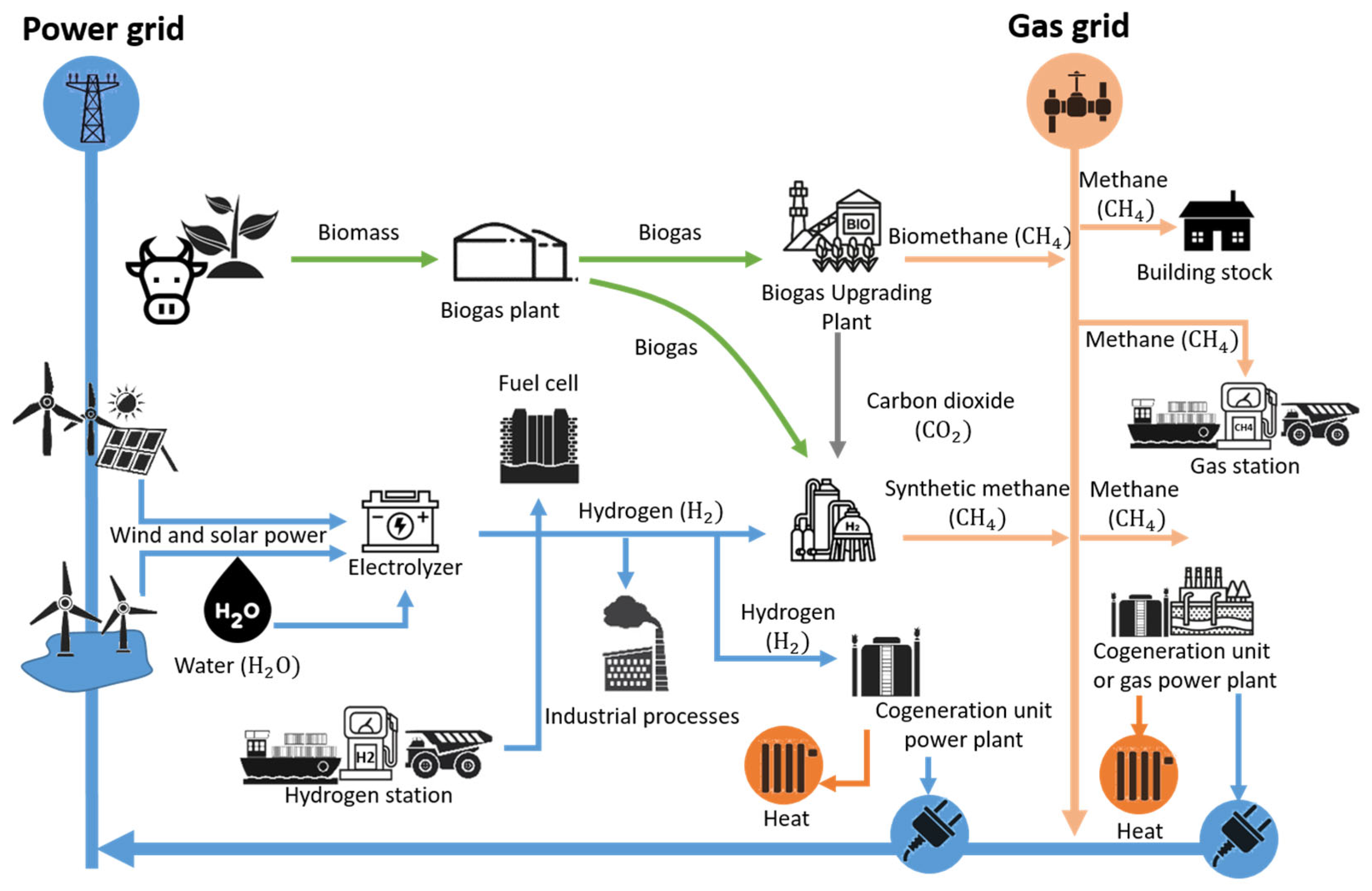 Hydrogen 07 00022 g010 Hydrogen 07 00022 g010