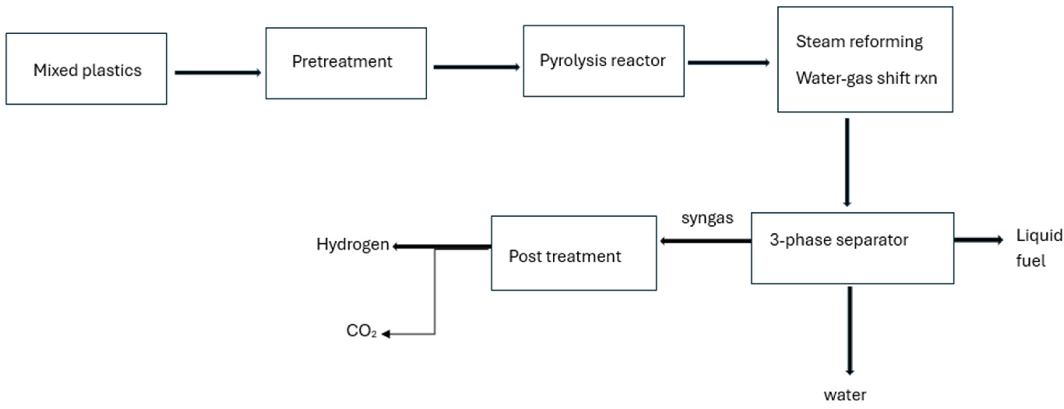 Hydrogen 07 00030 g001 Hydrogen 07 00030 g001