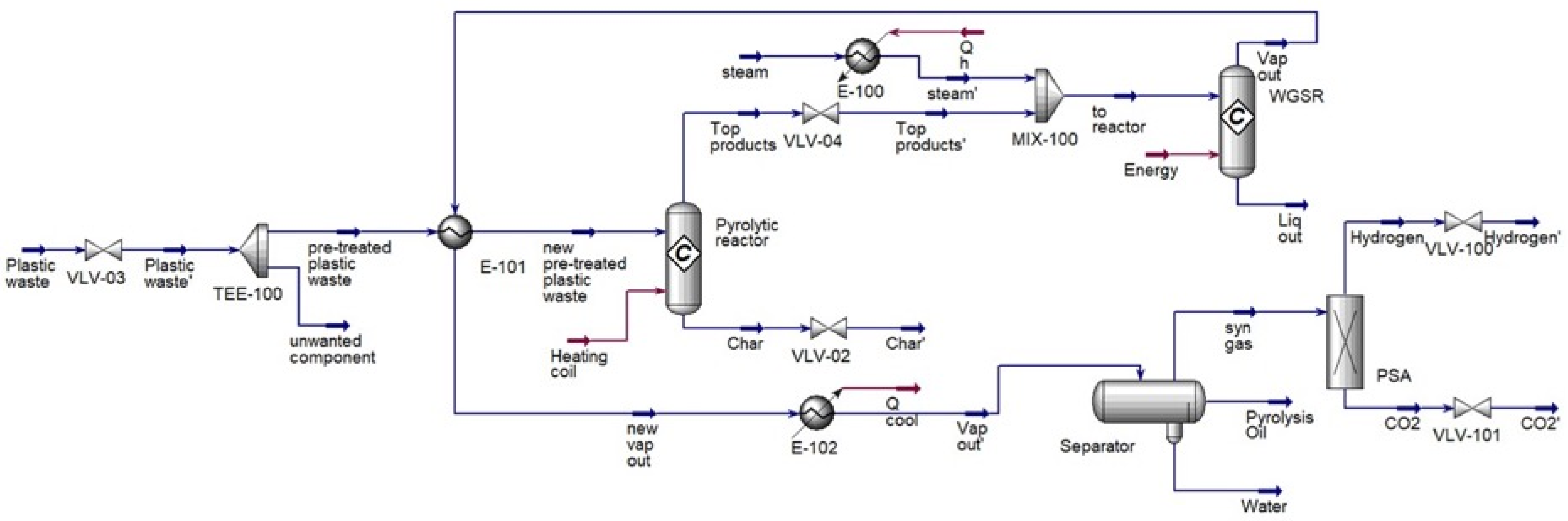 Hydrogen 07 00030 g004 Hydrogen 07 00030 g004
