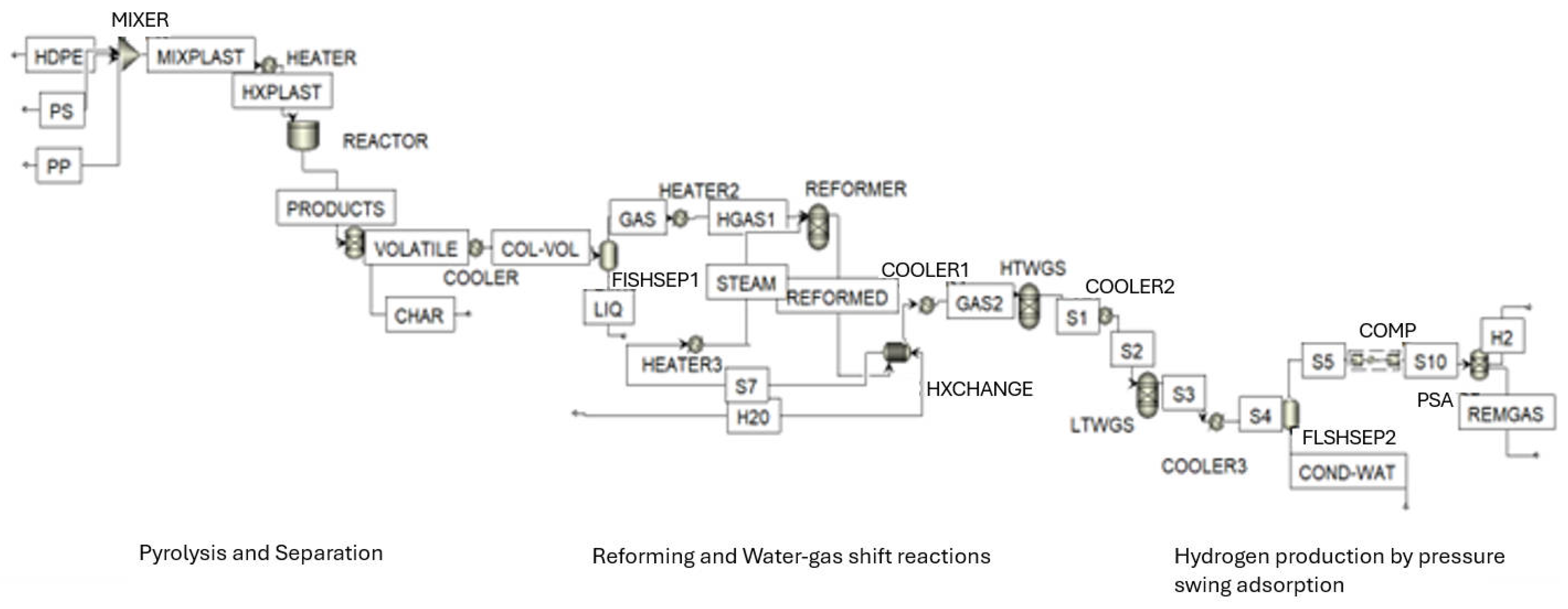Hydrogen 07 00038 g008 Hydrogen 07 00038 g008