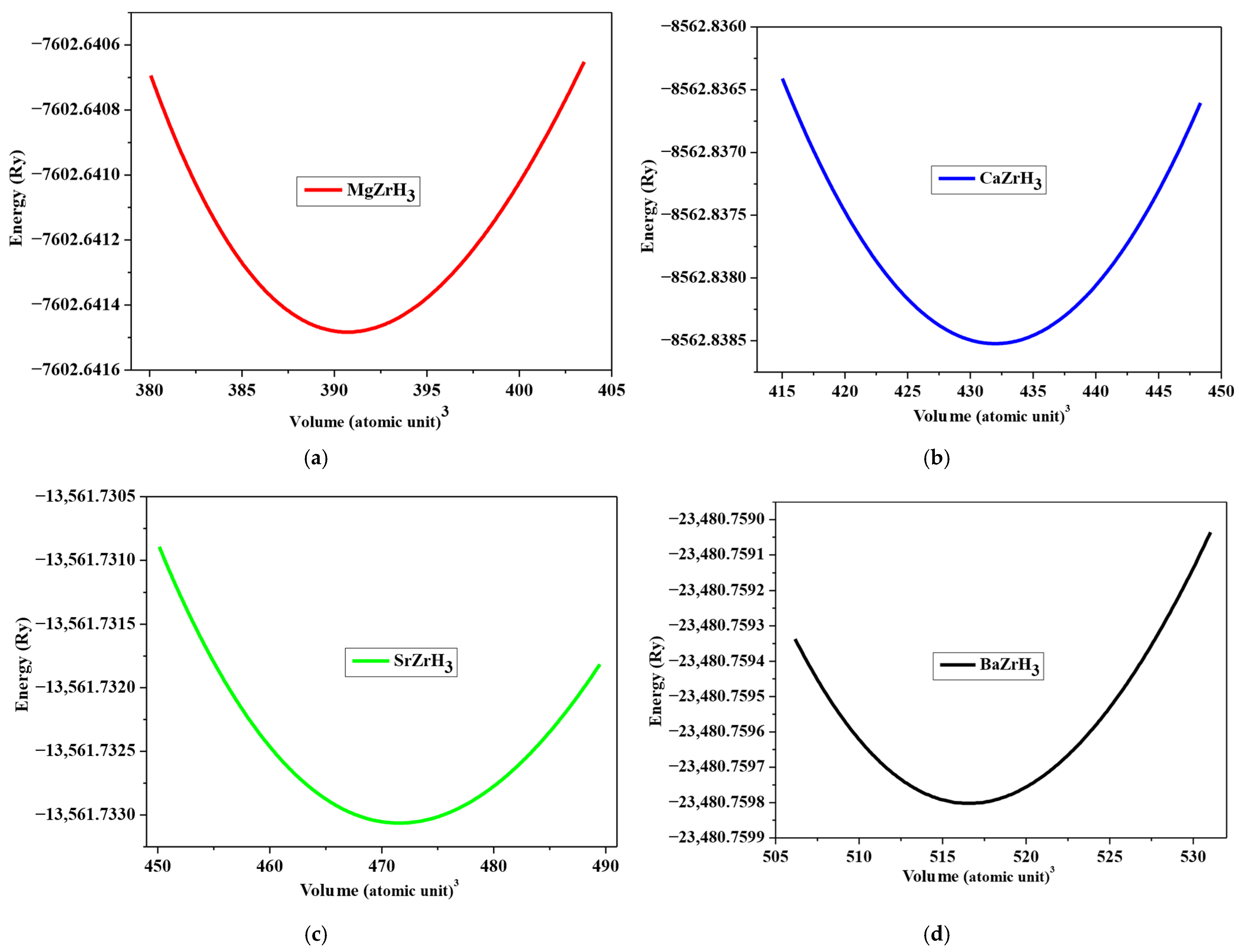 Hydrogen 07 00040 g002