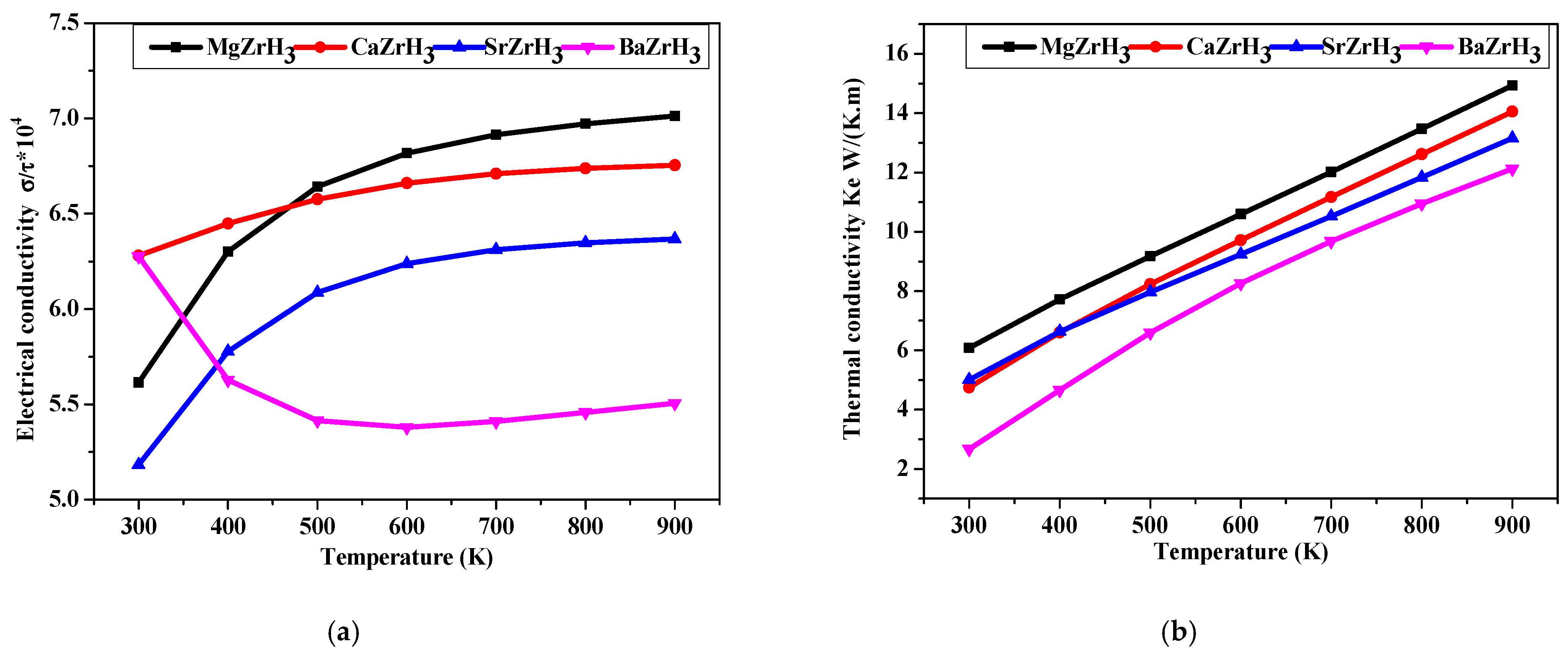 Hydrogen 07 00040 g005a