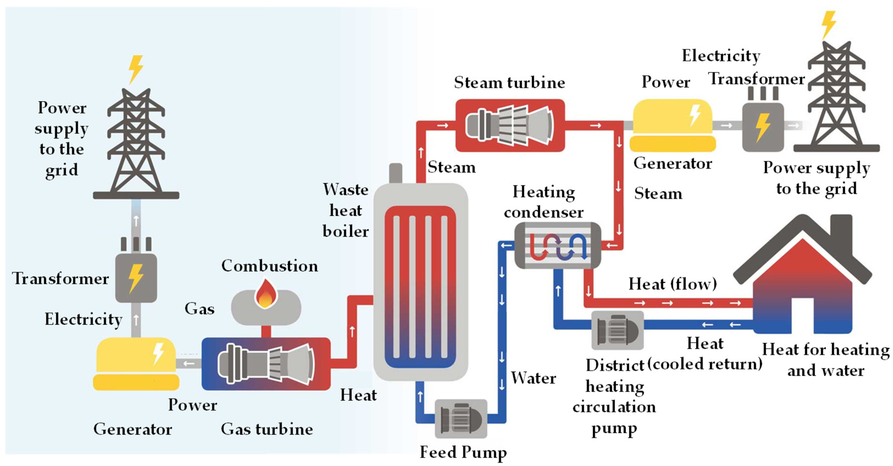 Hydrogen 07 00046 g005 Hydrogen 07 00046 g005