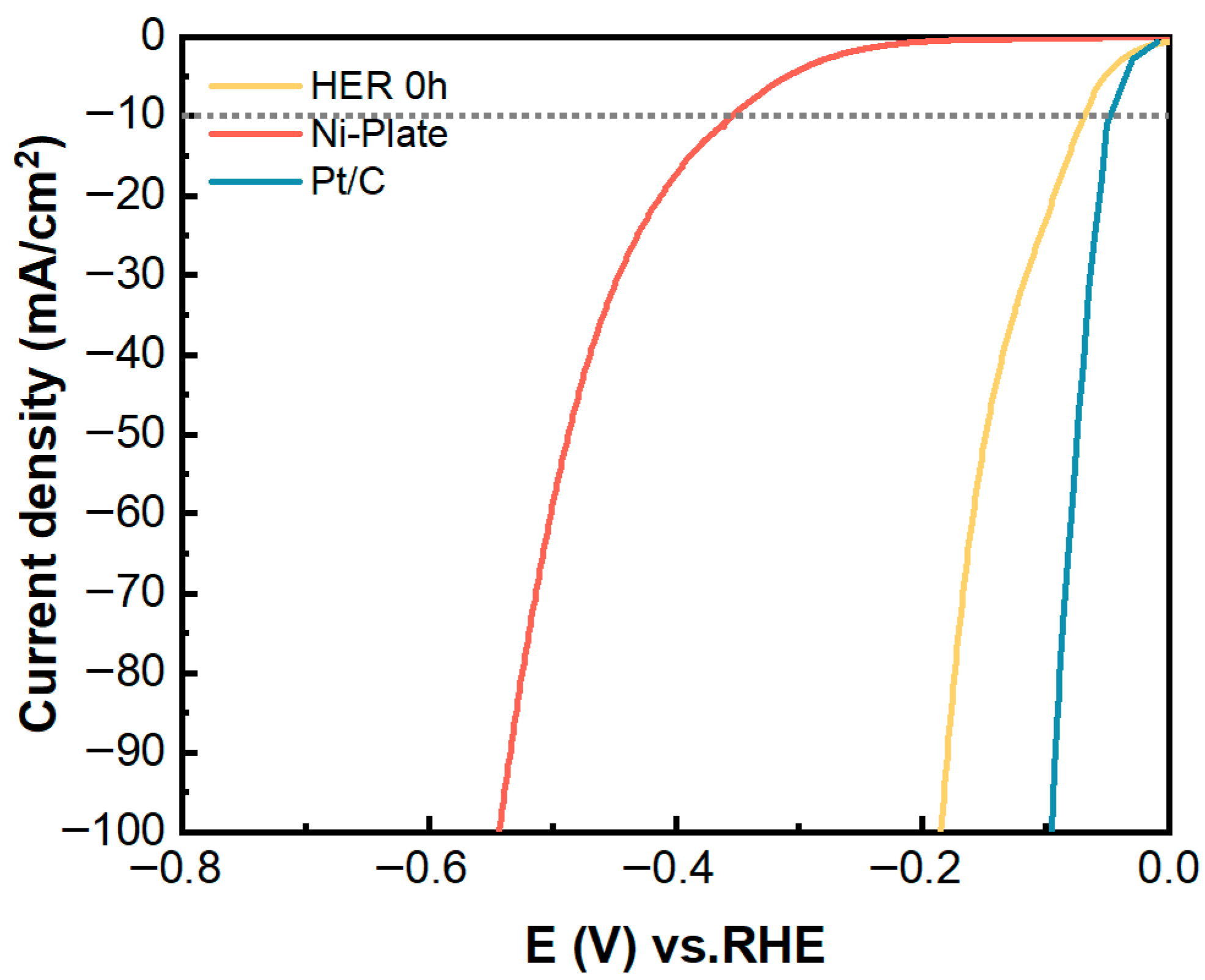 Hydrogen 07 00047 g002 Hydrogen 07 00047 g002