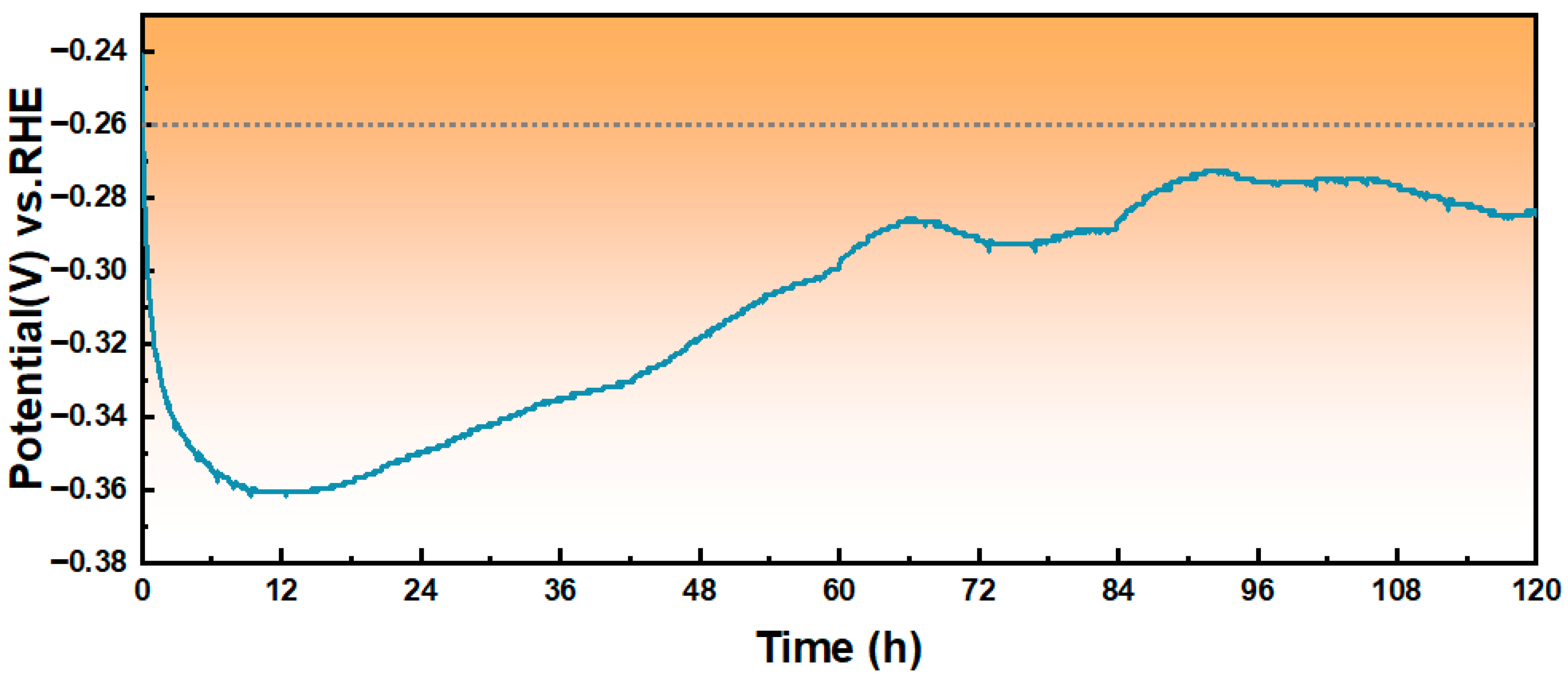 Hydrogen 07 00047 g003 Hydrogen 07 00047 g003