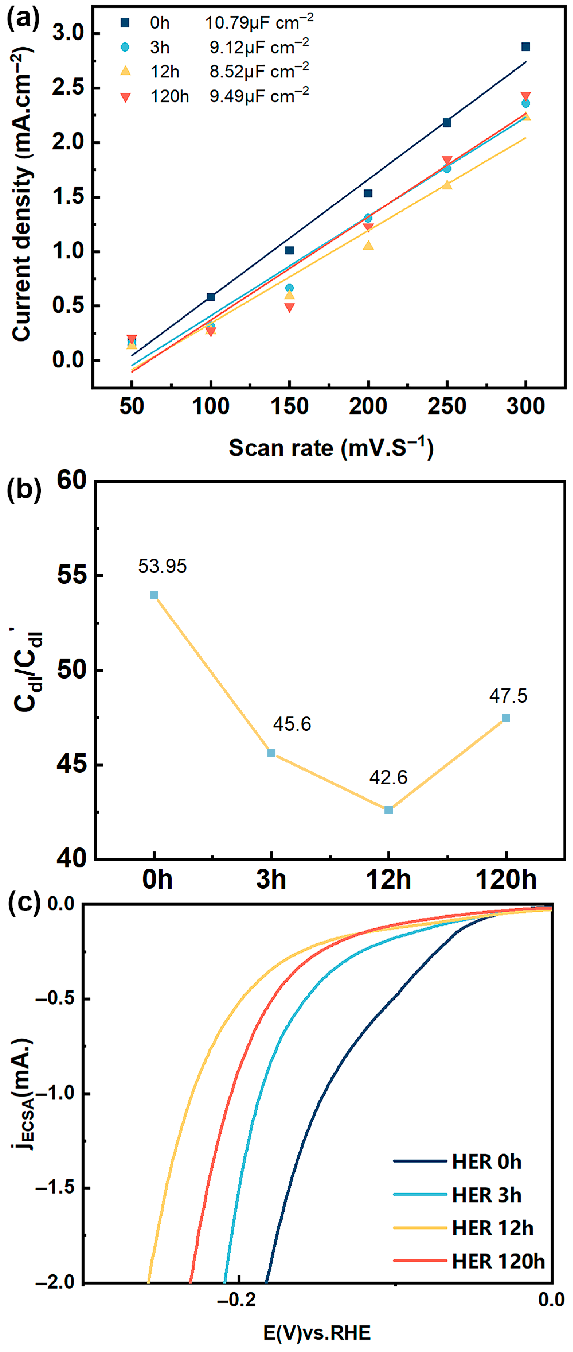 Hydrogen 07 00047 g012 Hydrogen 07 00047 g012
