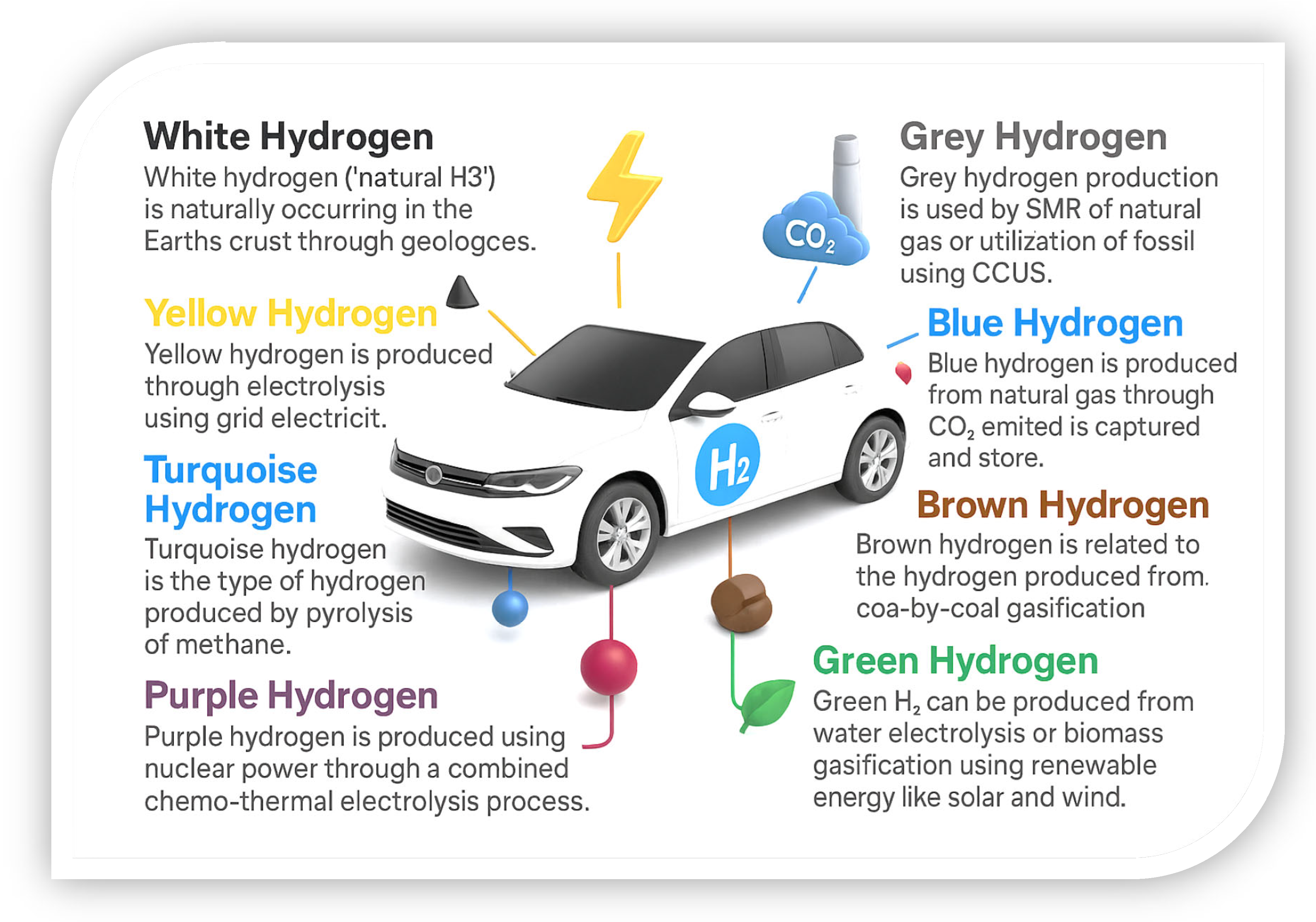 Hydrogen 07 00048 g002 Hydrogen 07 00048 g002