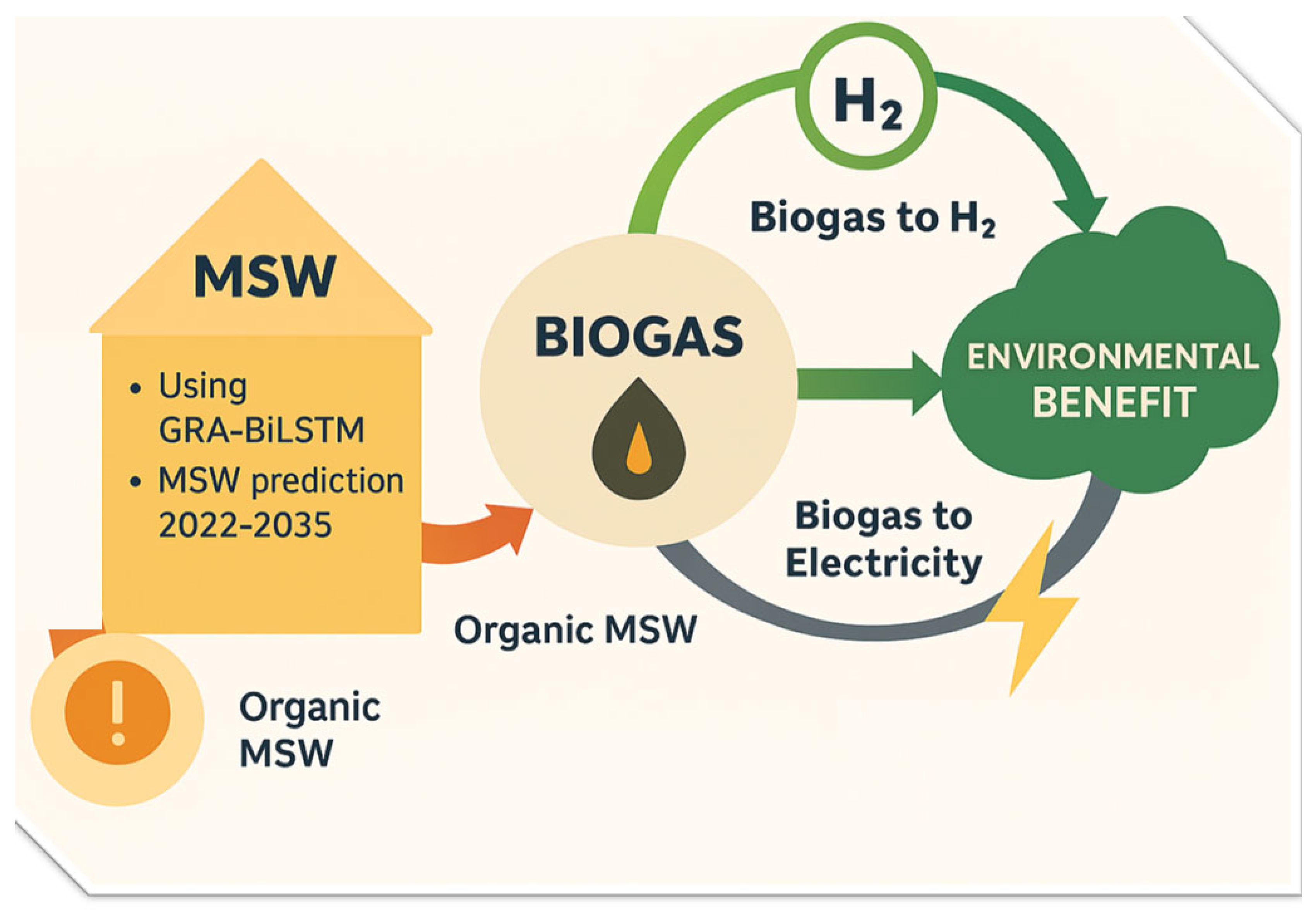 Hydrogen 07 00048 g007 Hydrogen 07 00048 g007