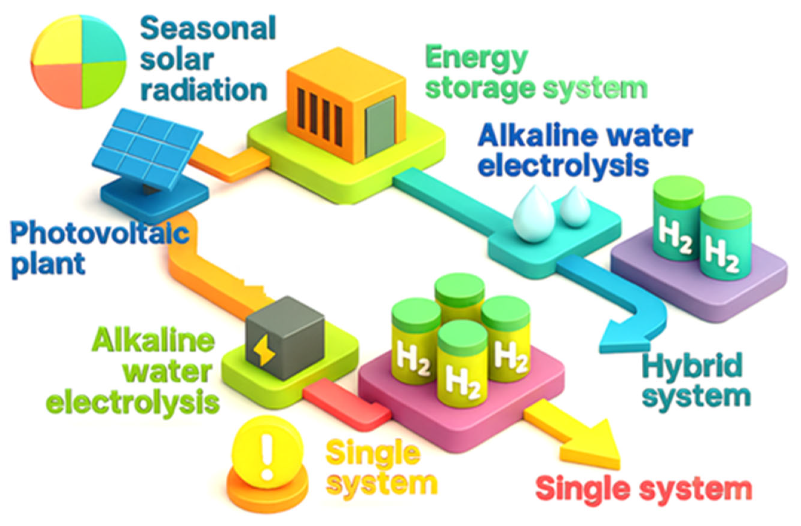 Hydrogen 07 00048 g008 Hydrogen 07 00048 g008