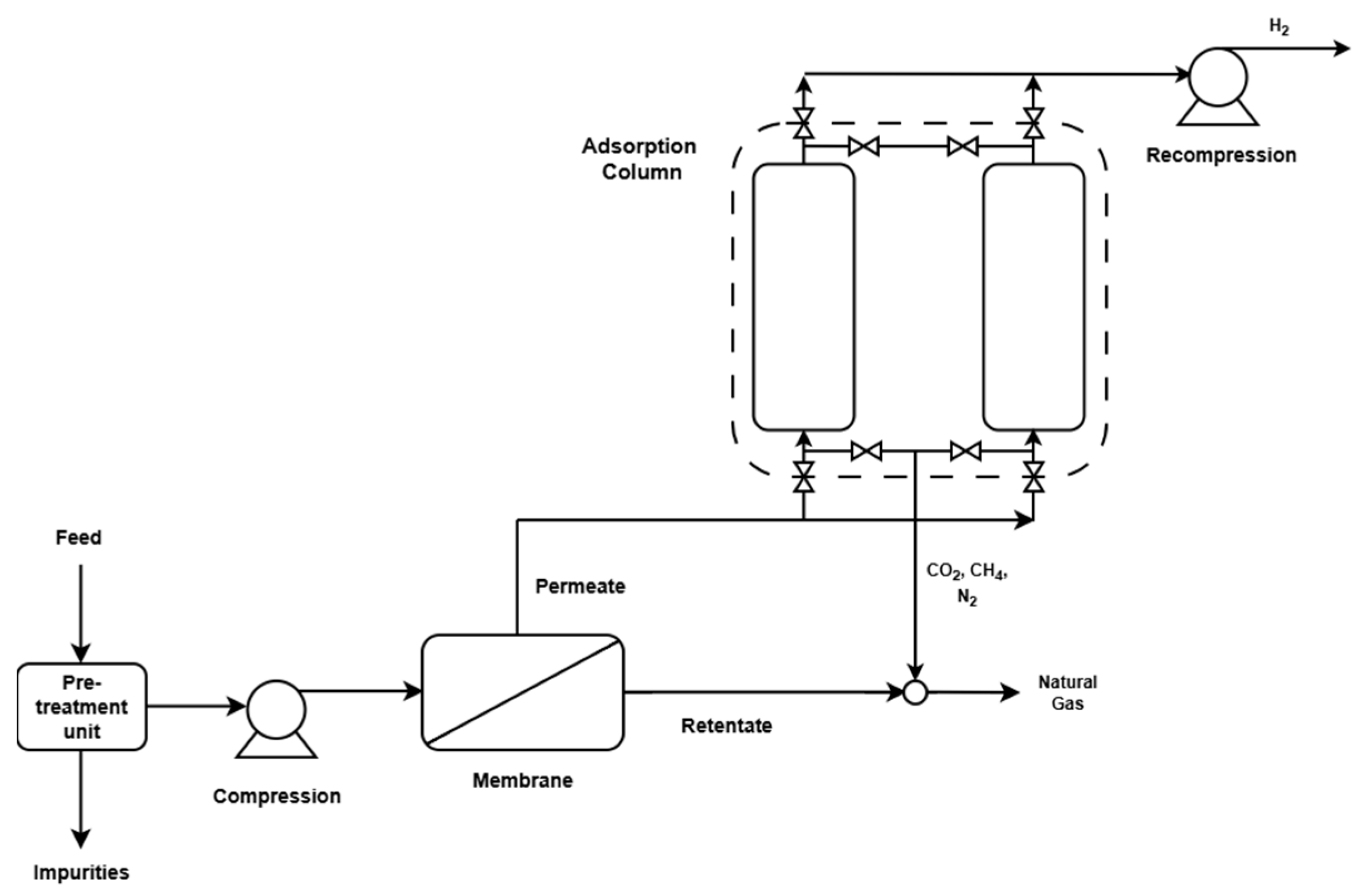 Hydrogen 07 00059 g009 Hydrogen 07 00059 g009