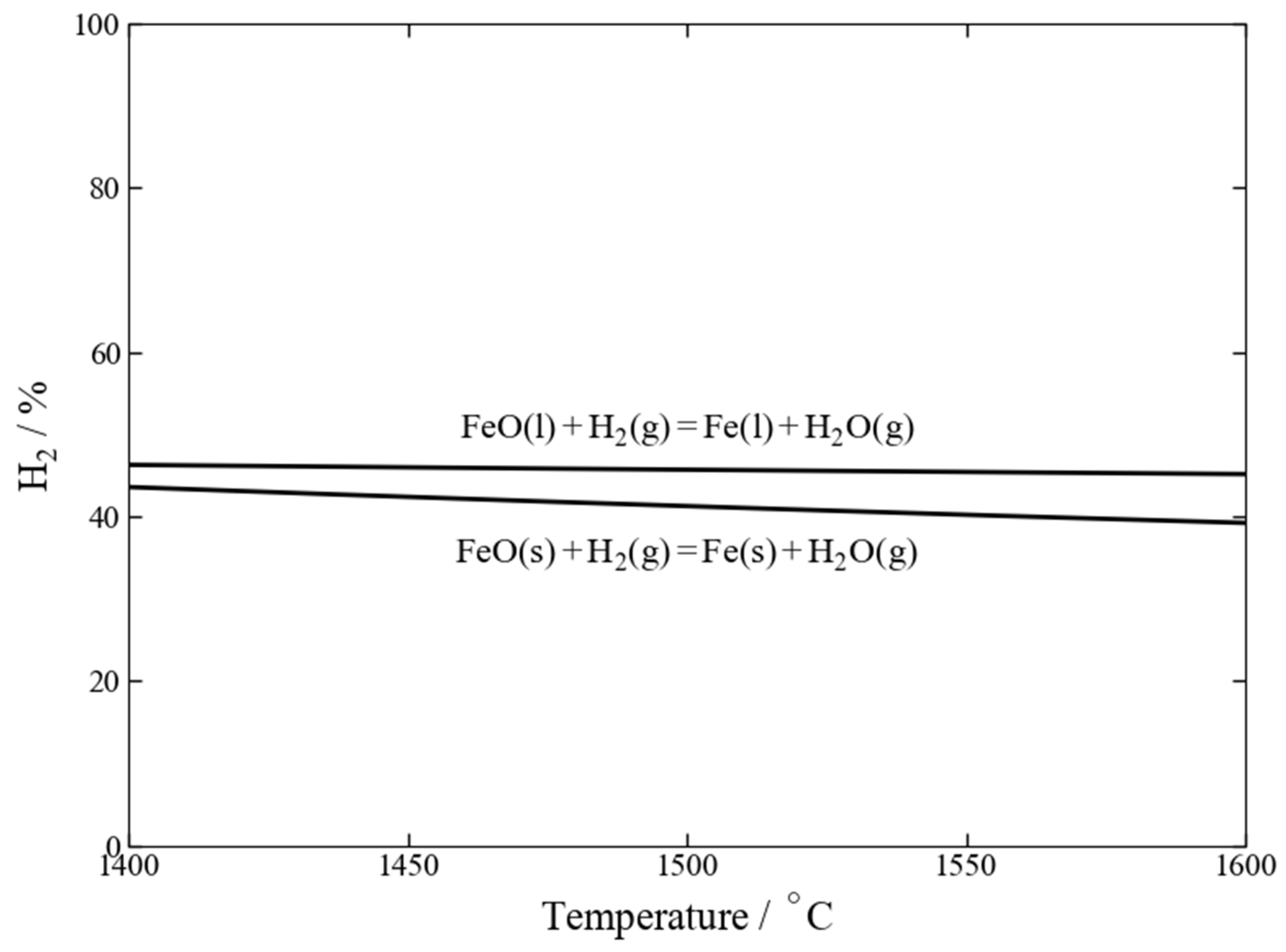 Hydrogen 07 00060 g001 Hydrogen 07 00060 g001
