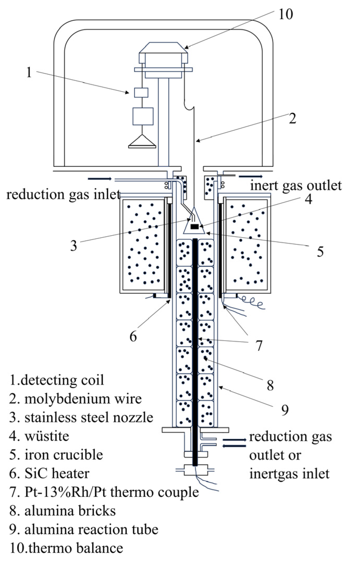 Hydrogen 07 00060 g003 Hydrogen 07 00060 g003