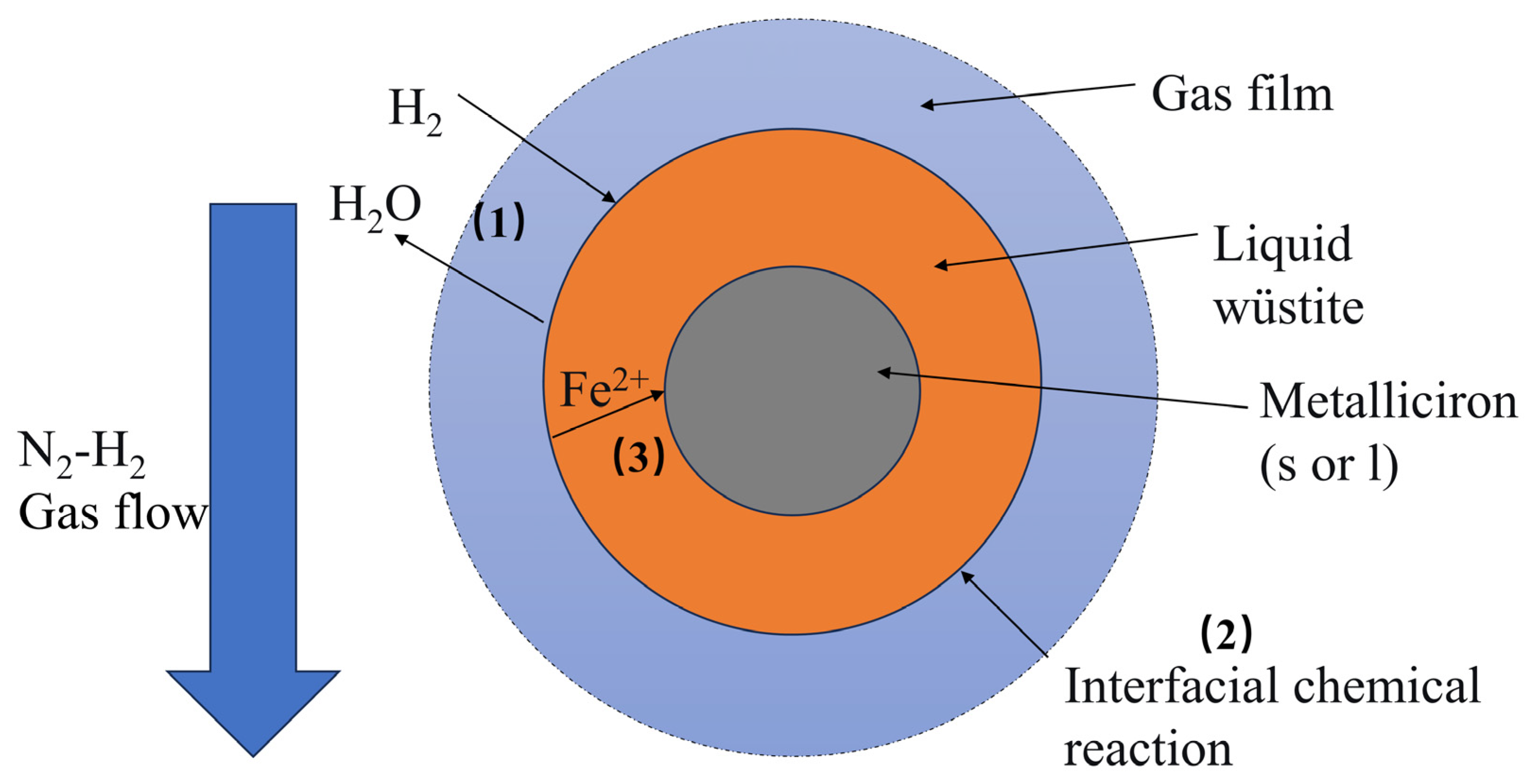 Hydrogen 07 00060 g005 Hydrogen 07 00060 g005