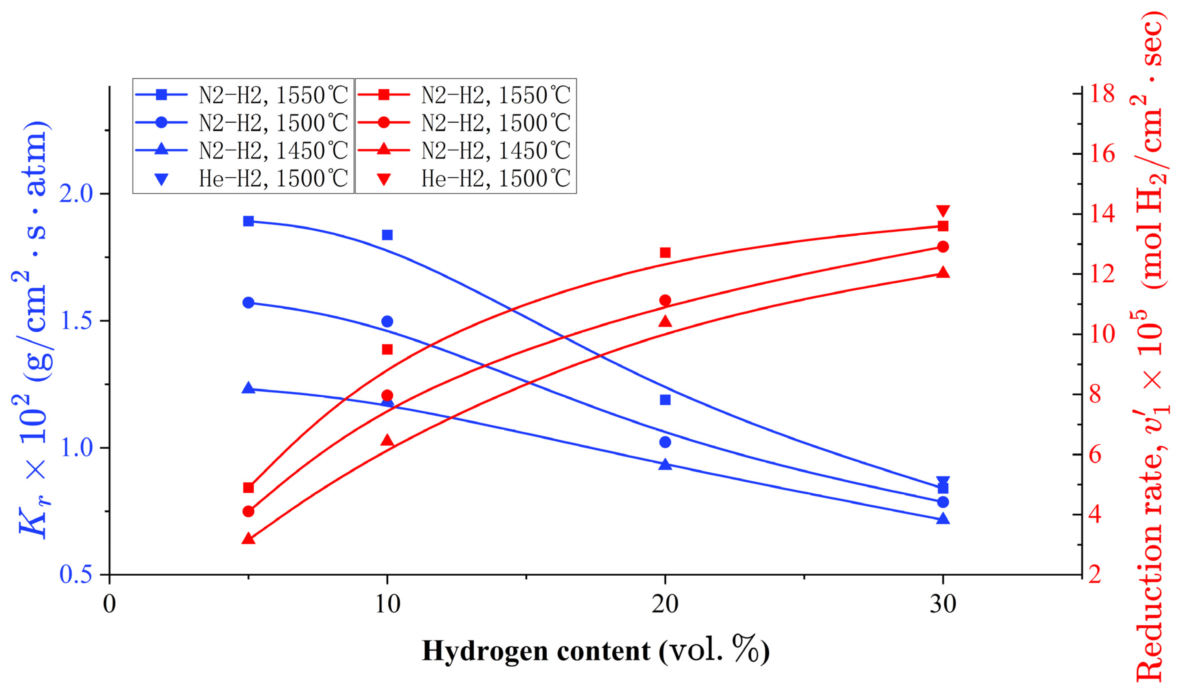 Hydrogen 07 00060 g008 Hydrogen 07 00060 g008