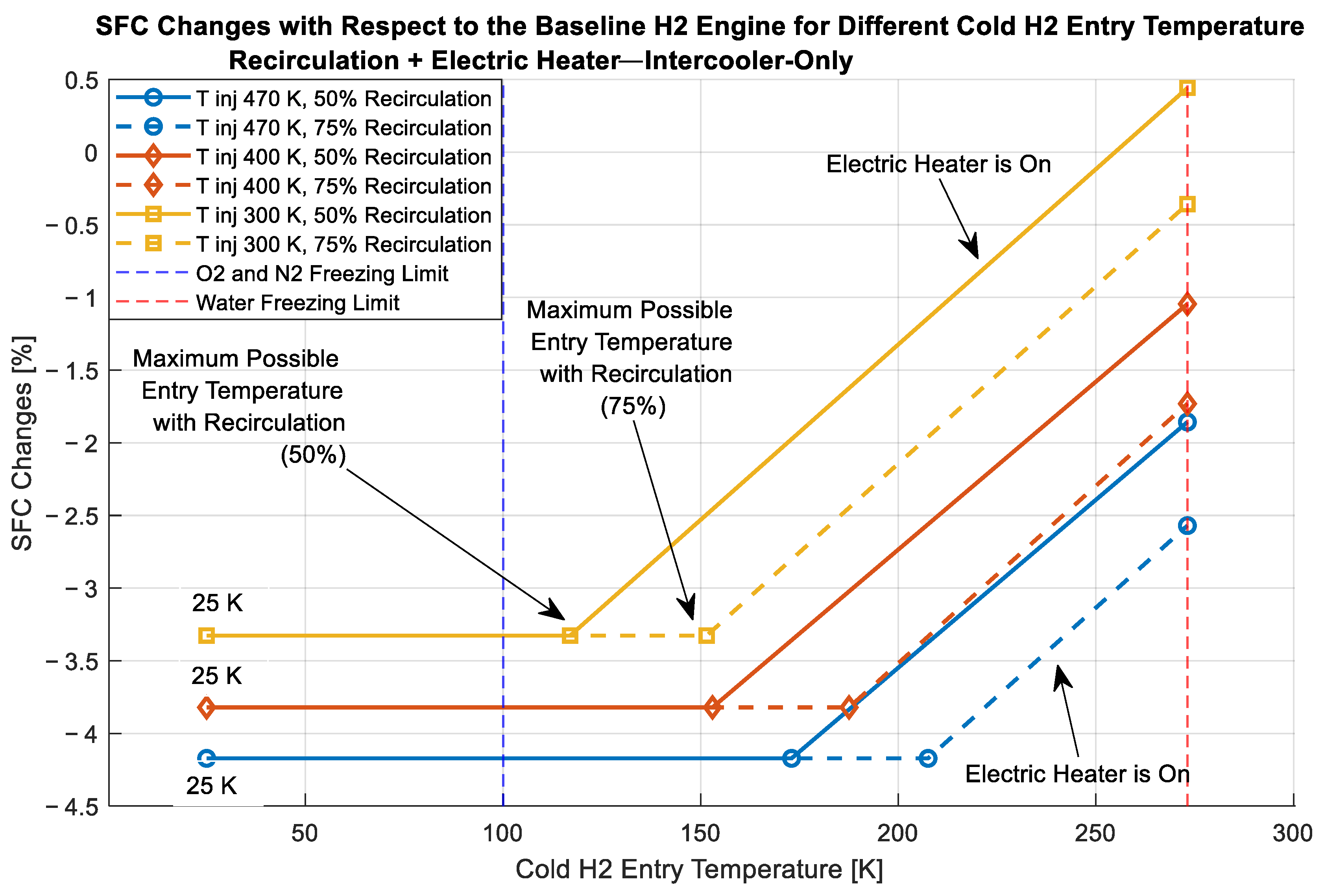 Hydrogen 07 00074 g013 Hydrogen 07 00074 g013