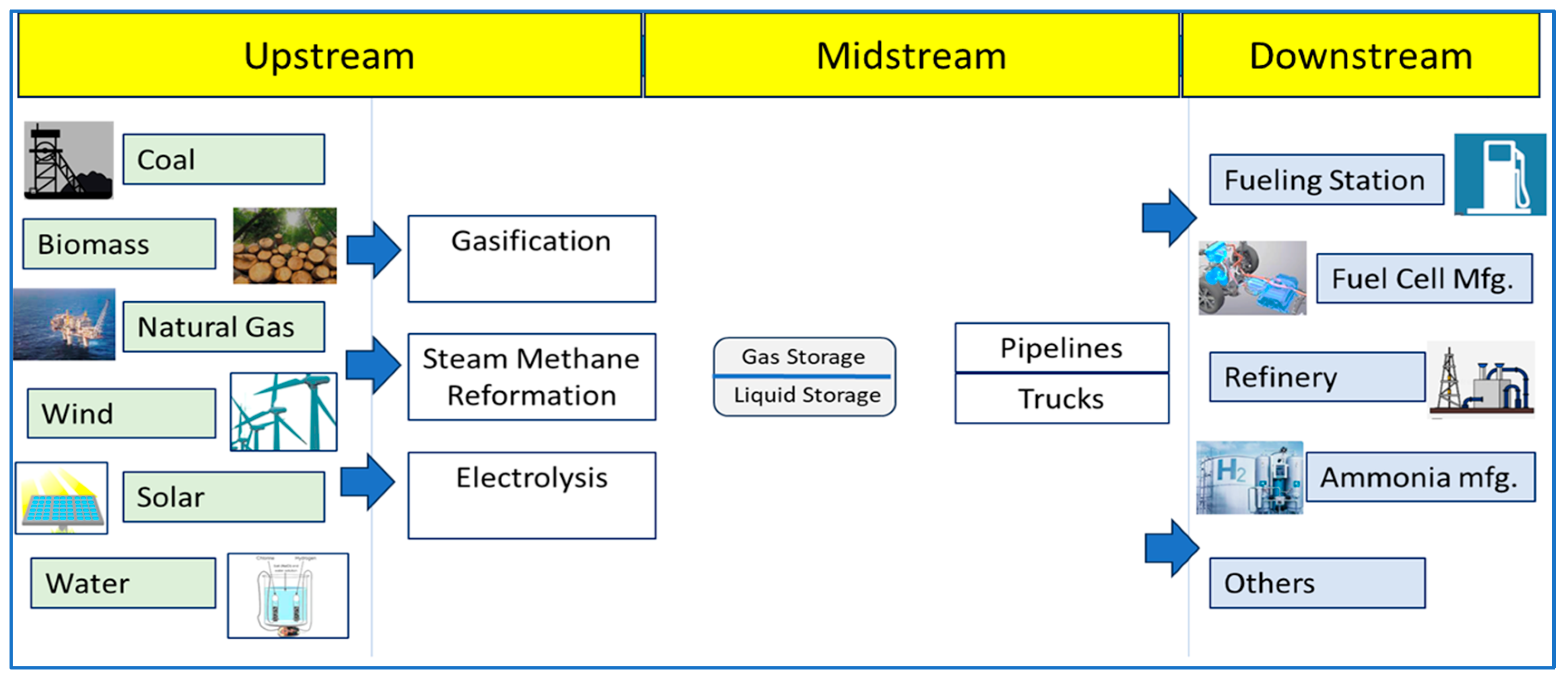 Hydrogen 07 00079 g001 Hydrogen 07 00079 g001