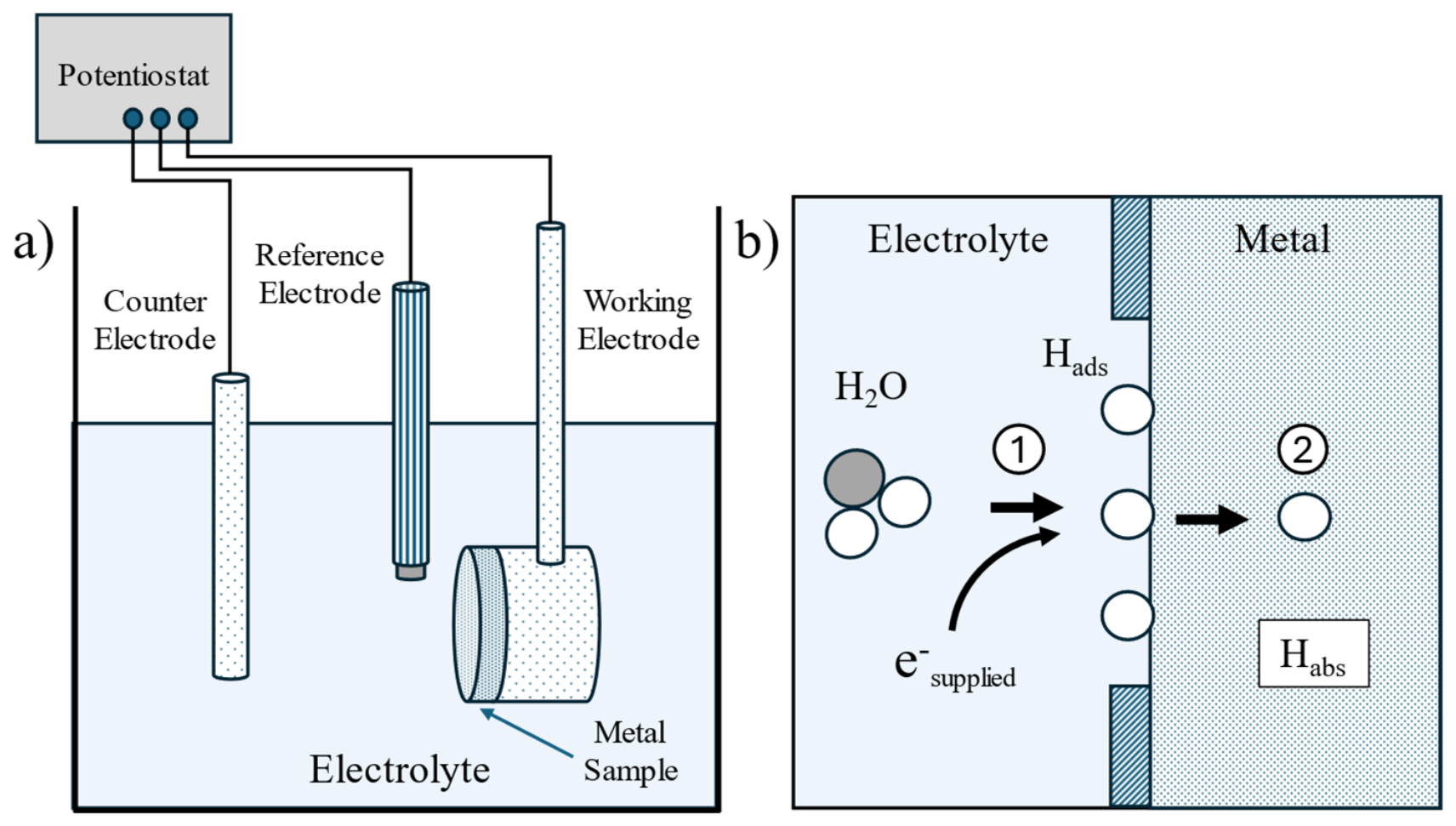 Hydrogen 07 00087 g003 Hydrogen 07 00087 g003