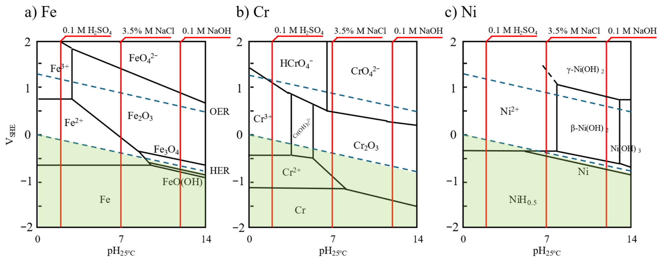 Hydrogen 07 00087 g005 Hydrogen 07 00087 g005