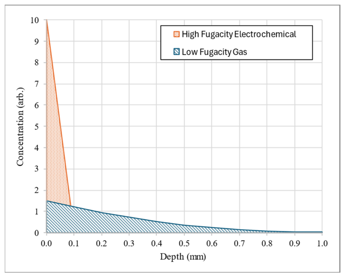 Hydrogen 07 00087 g008 Hydrogen 07 00087 g008