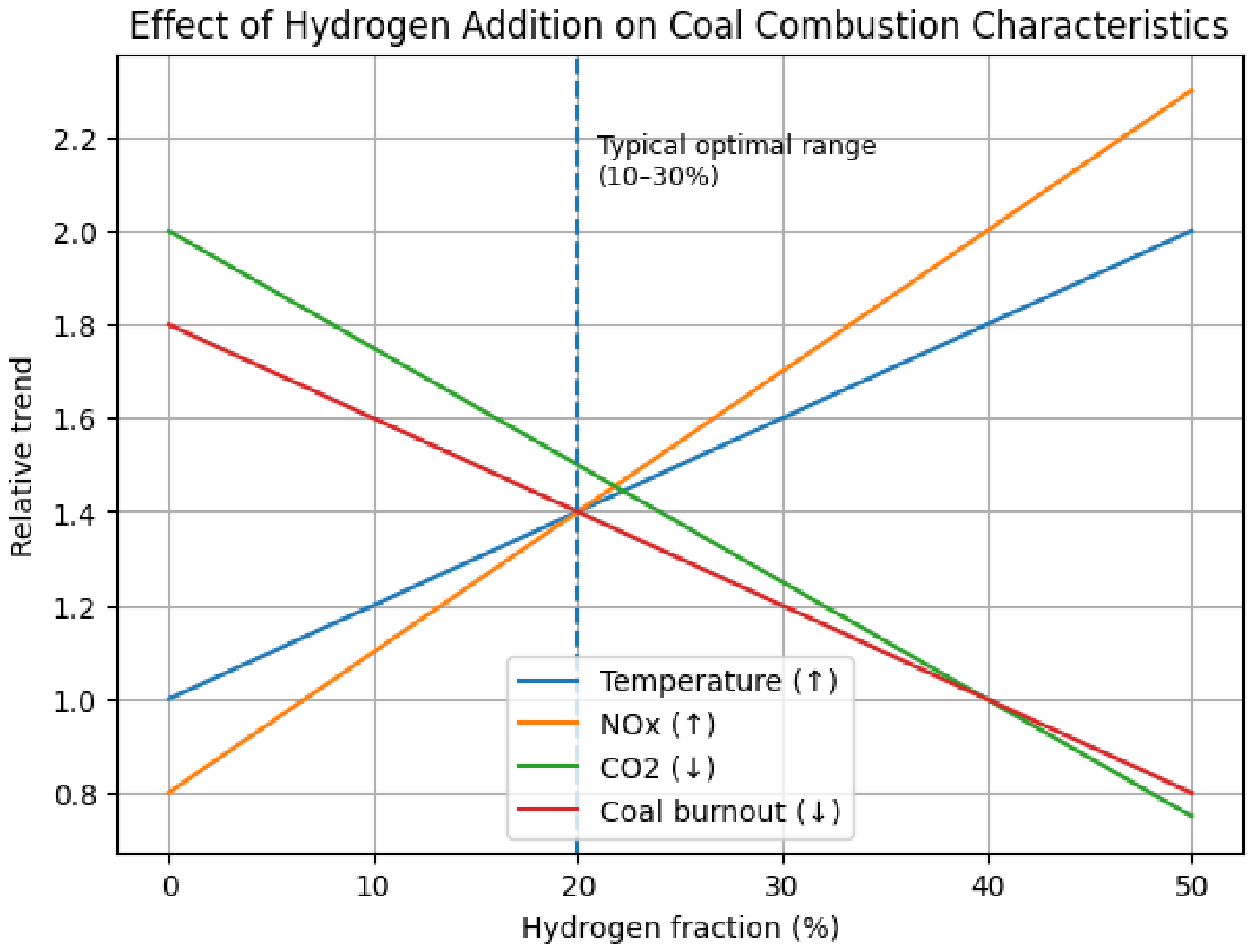 Hydrogen 07 00093 g001 Hydrogen 07 00093 g001