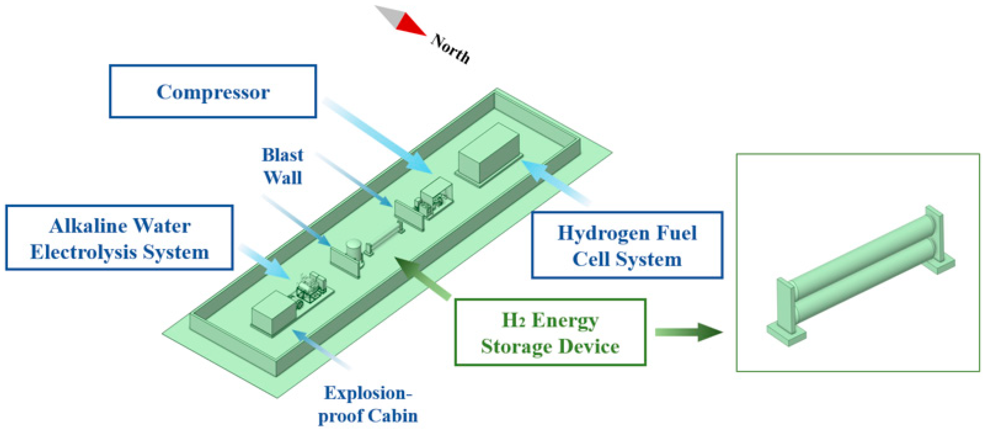 Hydrogen 07 00096 g002 Hydrogen 07 00096 g002