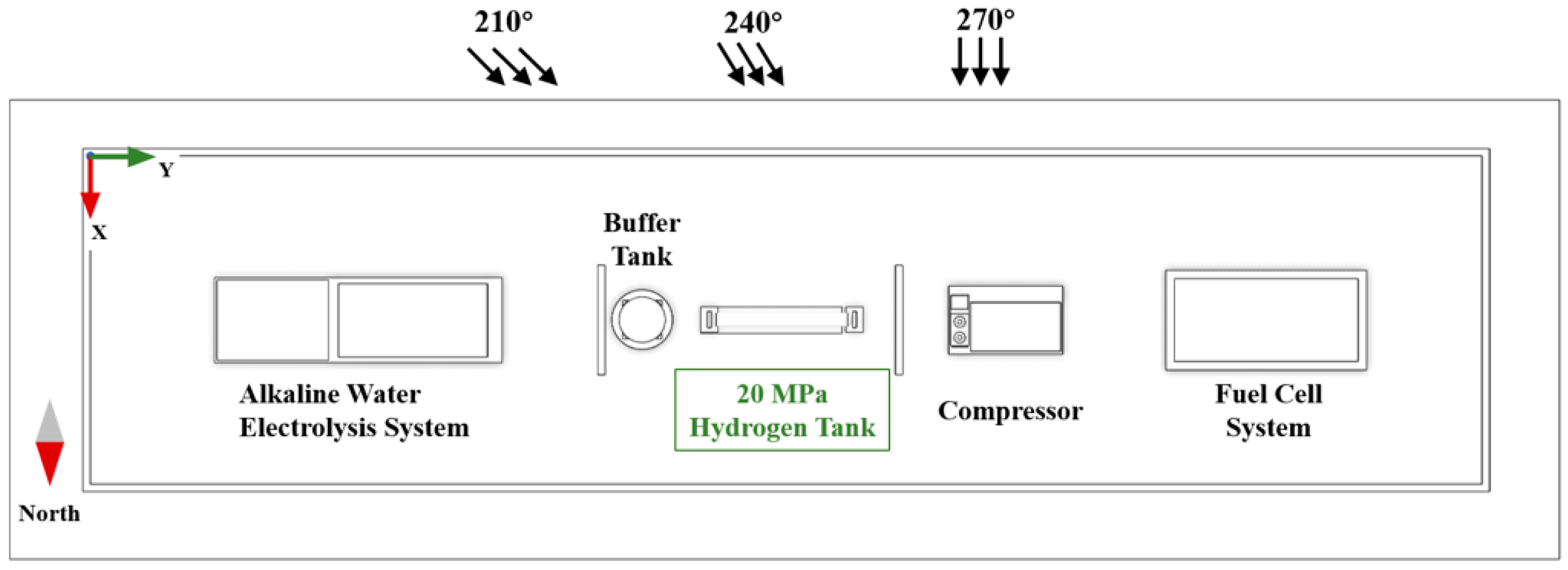 Hydrogen 07 00096 g011 Hydrogen 07 00096 g011