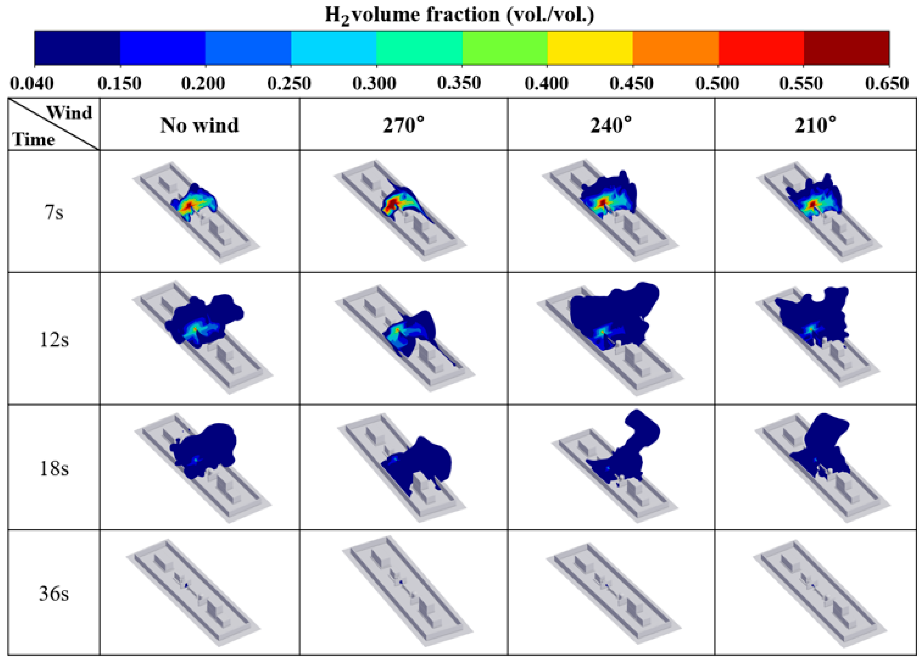 Hydrogen 07 00096 g012 Hydrogen 07 00096 g012