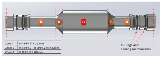 Hydrogen 07 00109 g003