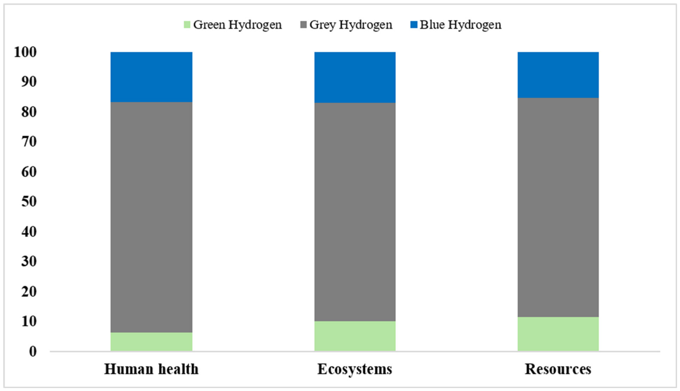 Hydrogen 07 00112 g009 Hydrogen 07 00112 g009