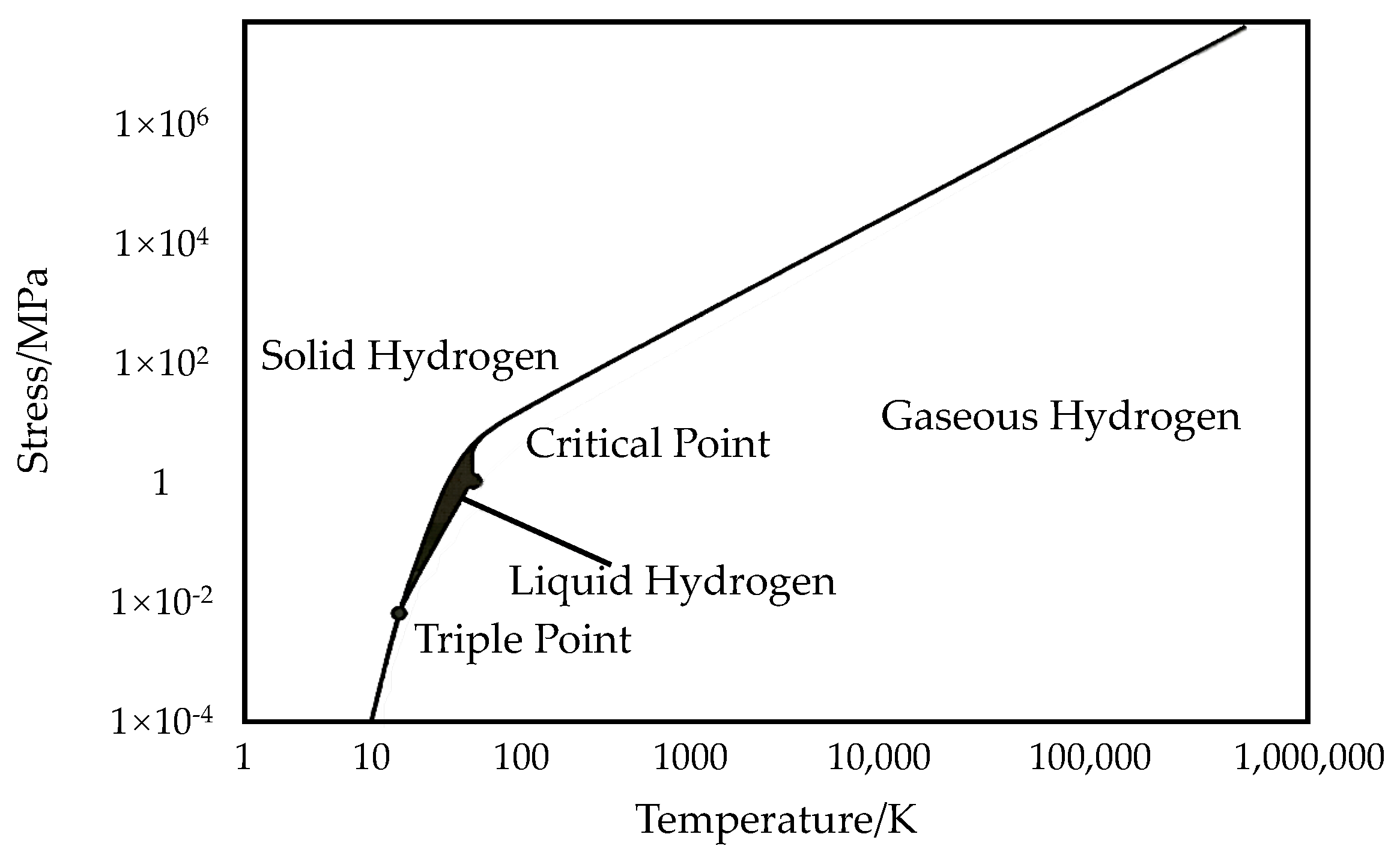 Hydrogen 07 00115 g002 Hydrogen 07 00115 g002