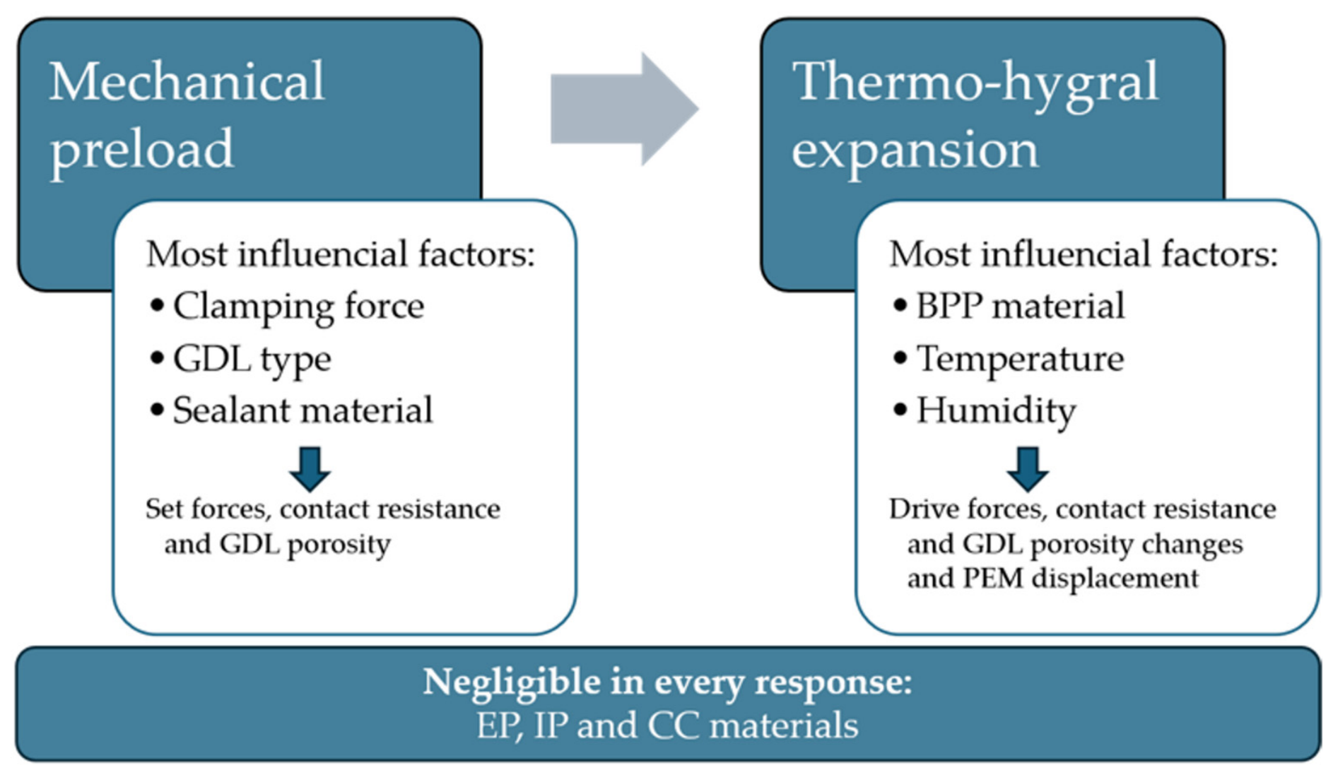 Hydrogen 07 00119 g008 Hydrogen 07 00119 g008