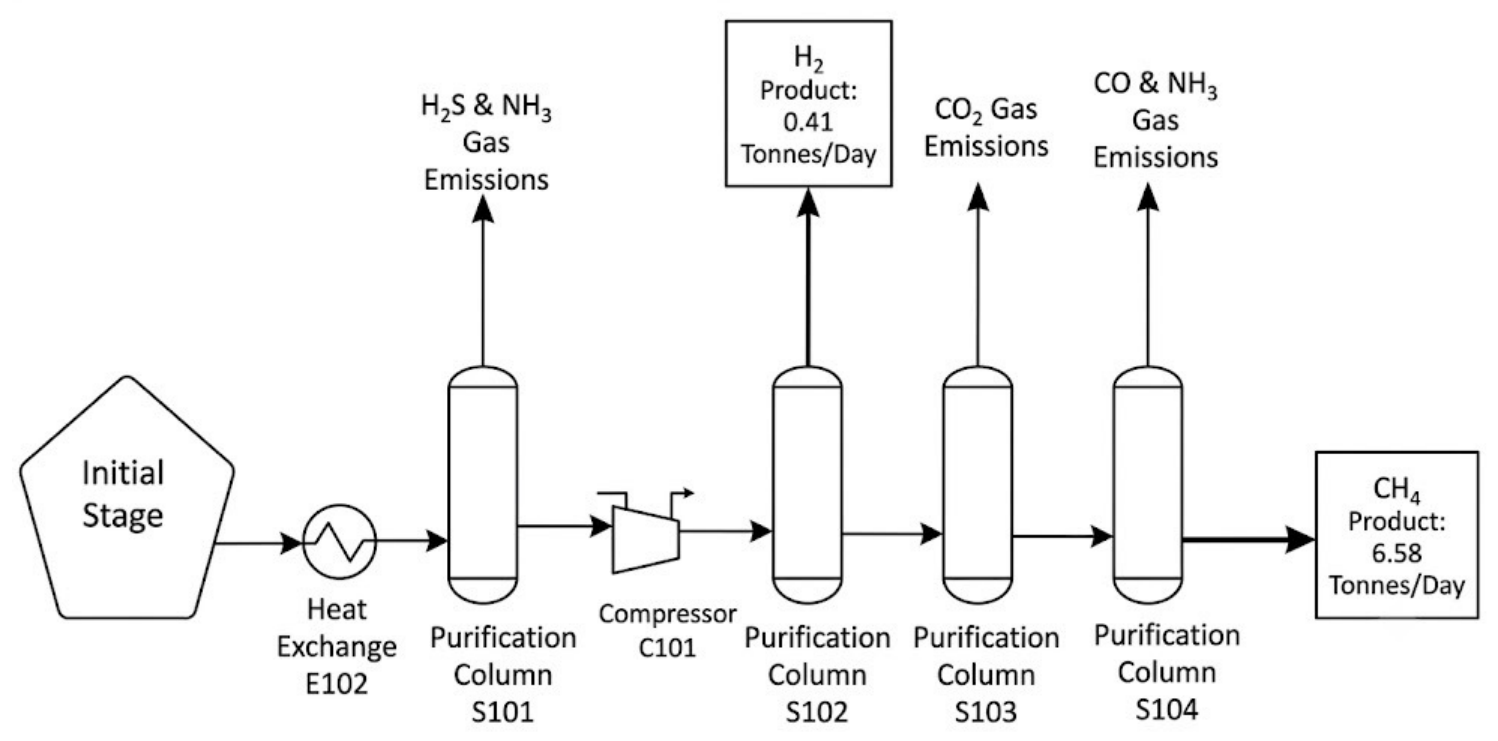 Hydrogen 07 00131 g001 Hydrogen 07 00131 g001