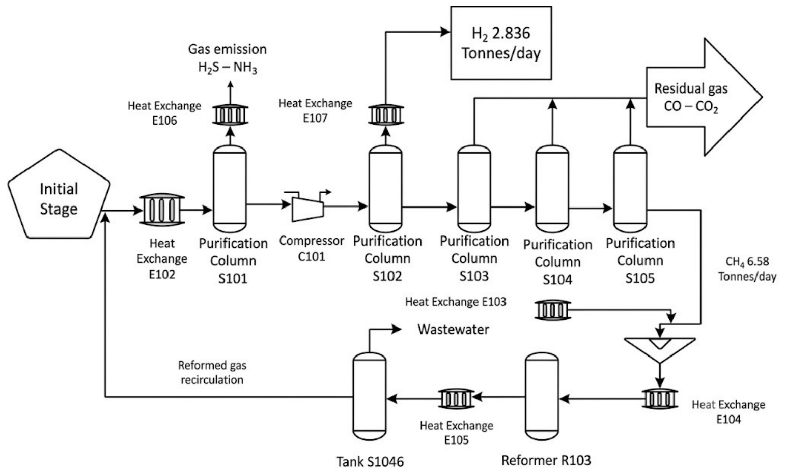 Hydrogen 07 00131 g002 Hydrogen 07 00131 g002