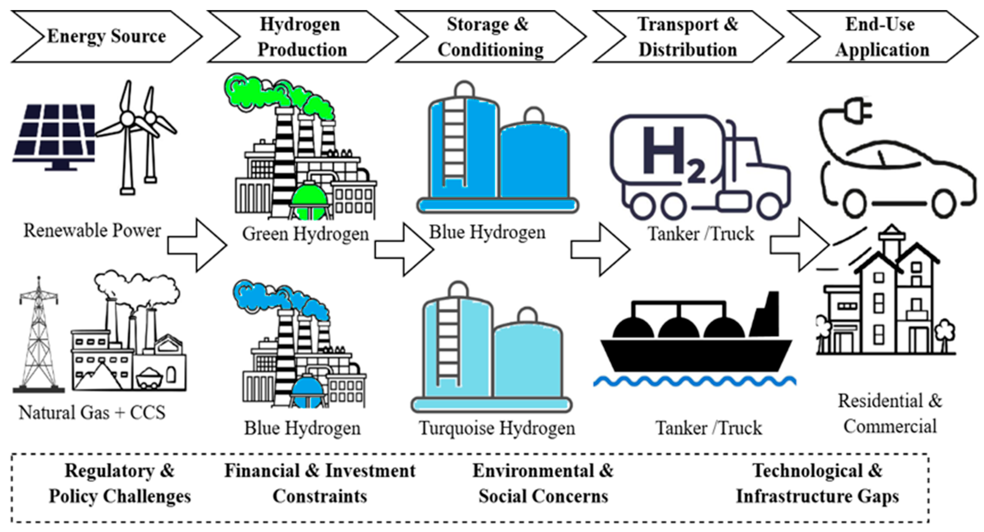 Hydrogen 07 00143 g001 Hydrogen 07 00143 g001