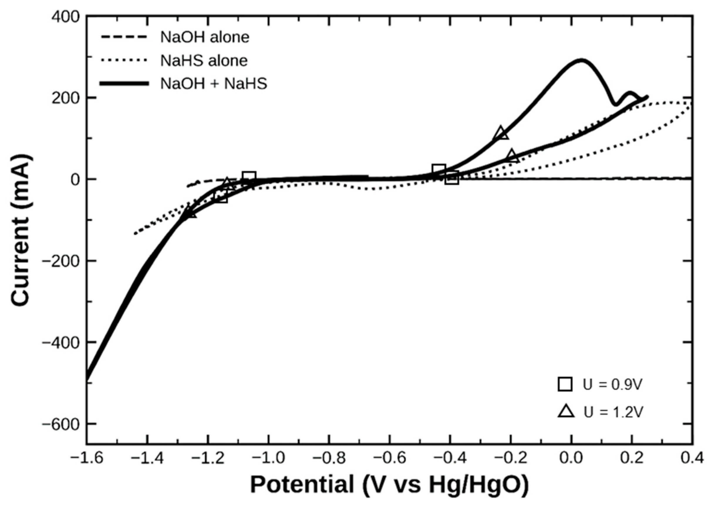 Hydrogen 07 00153 g001 Hydrogen 07 00153 g001