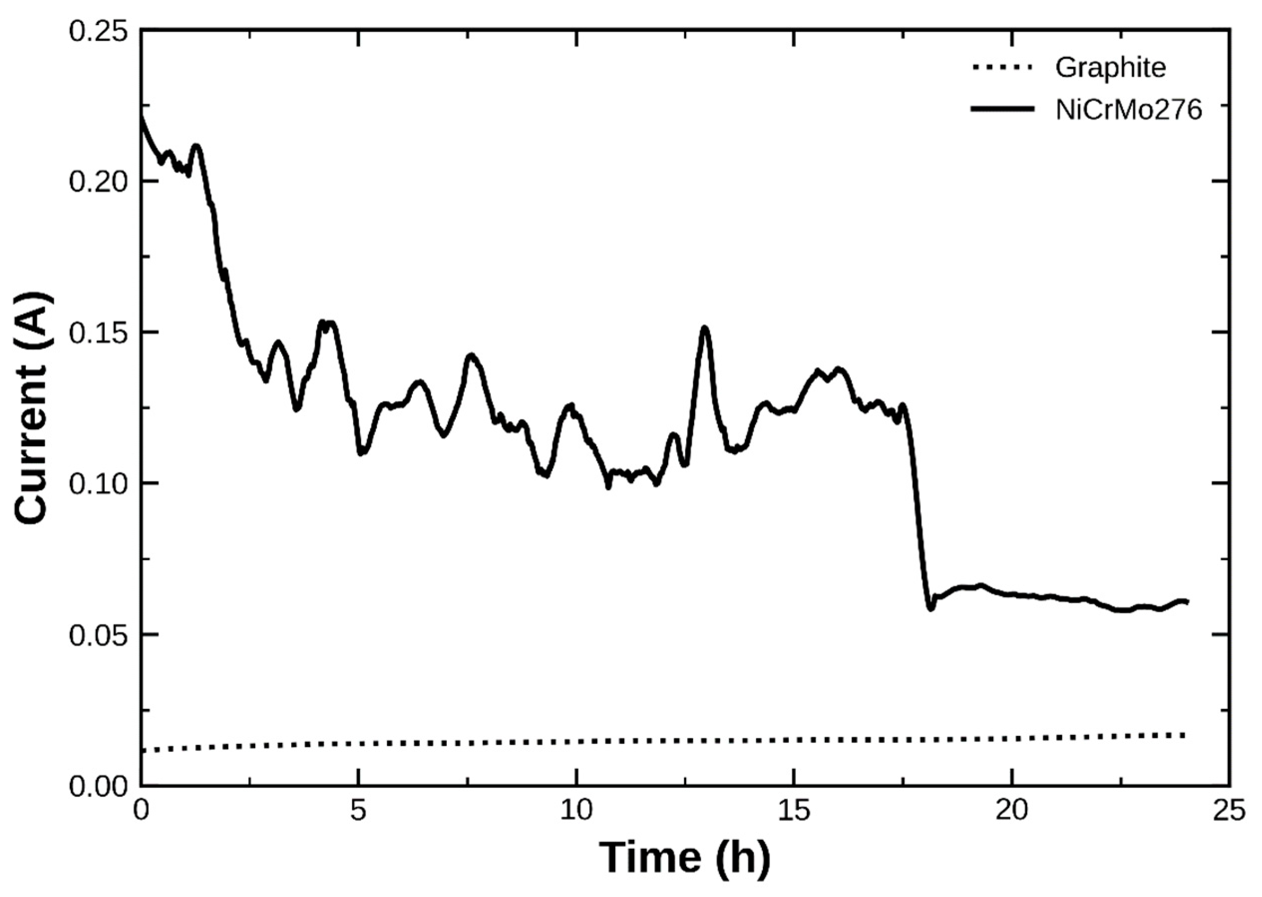 Hydrogen 07 00153 g002 Hydrogen 07 00153 g002