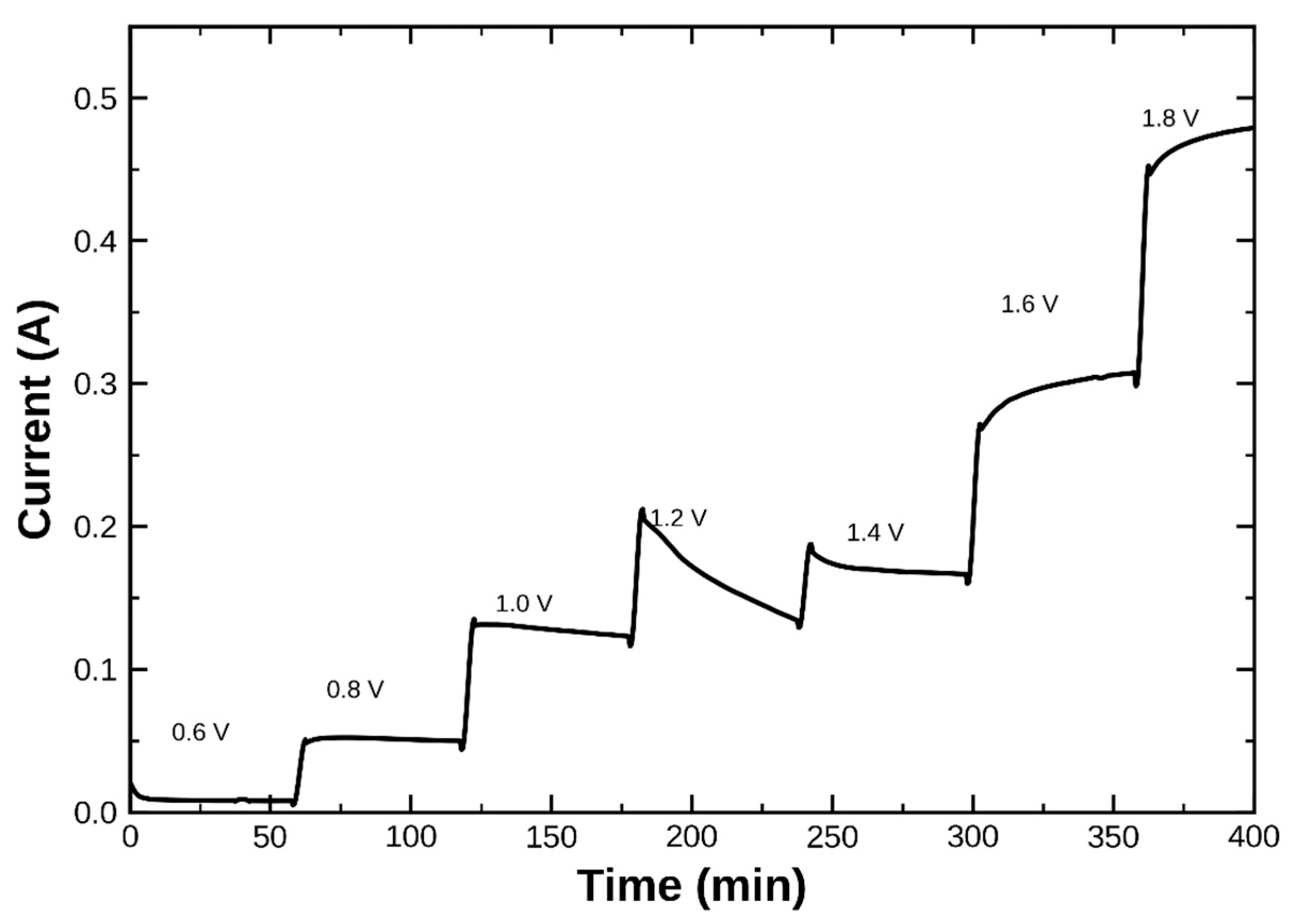 Hydrogen 07 00153 g003 Hydrogen 07 00153 g003