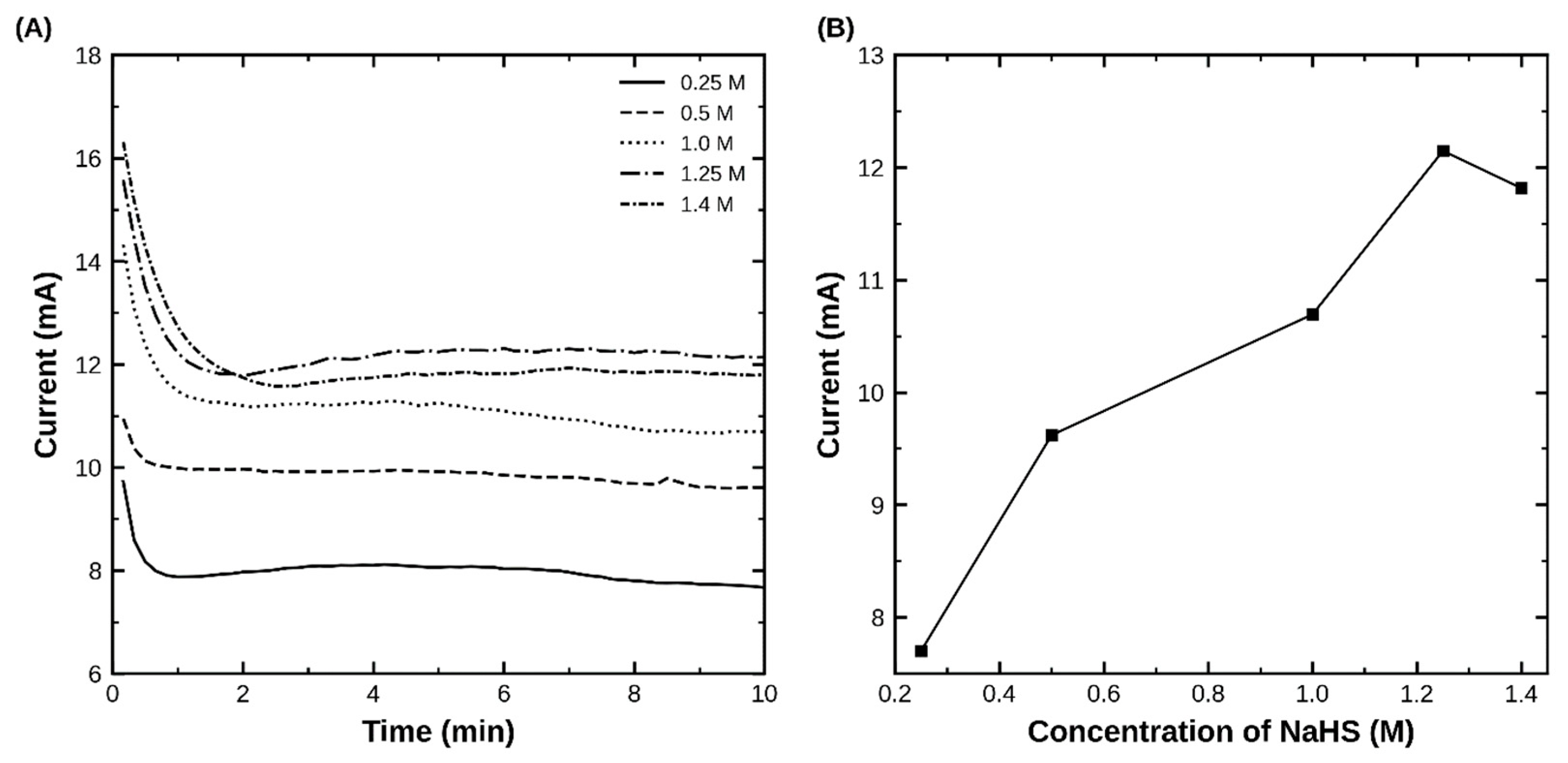 Hydrogen 07 00153 g004 Hydrogen 07 00153 g004