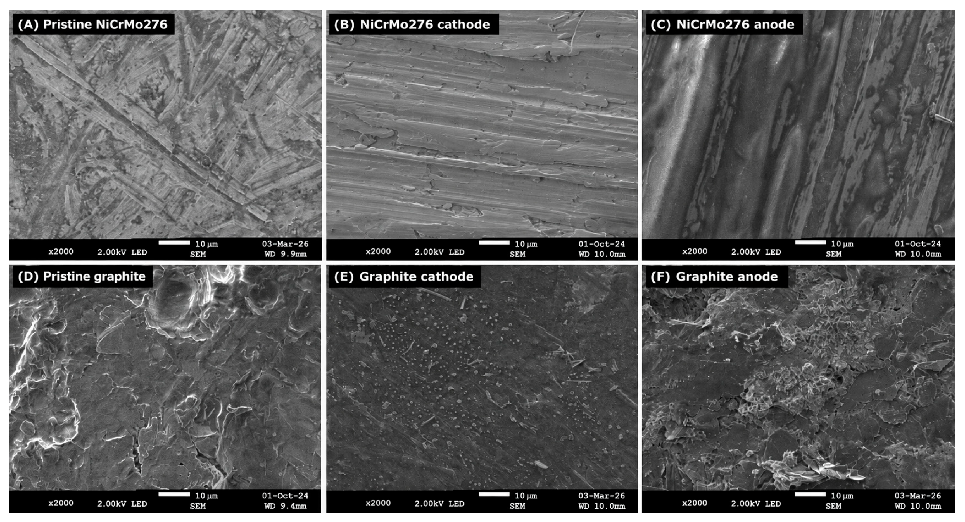 Hydrogen 07 00153 g005 Hydrogen 07 00153 g005
