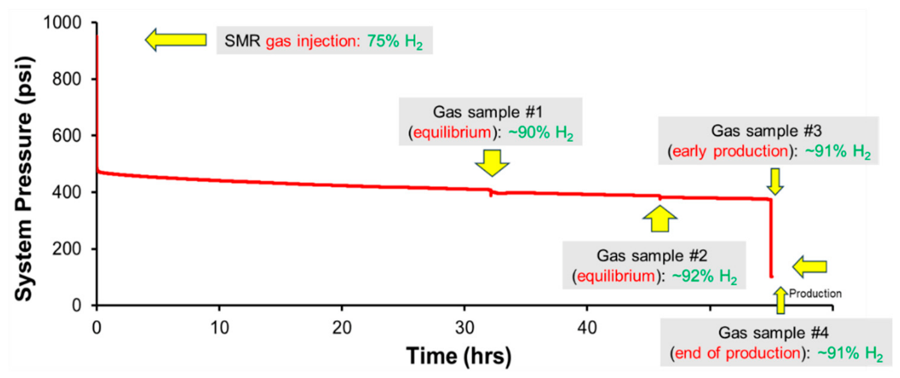 Hydrogen 07 00161 g005